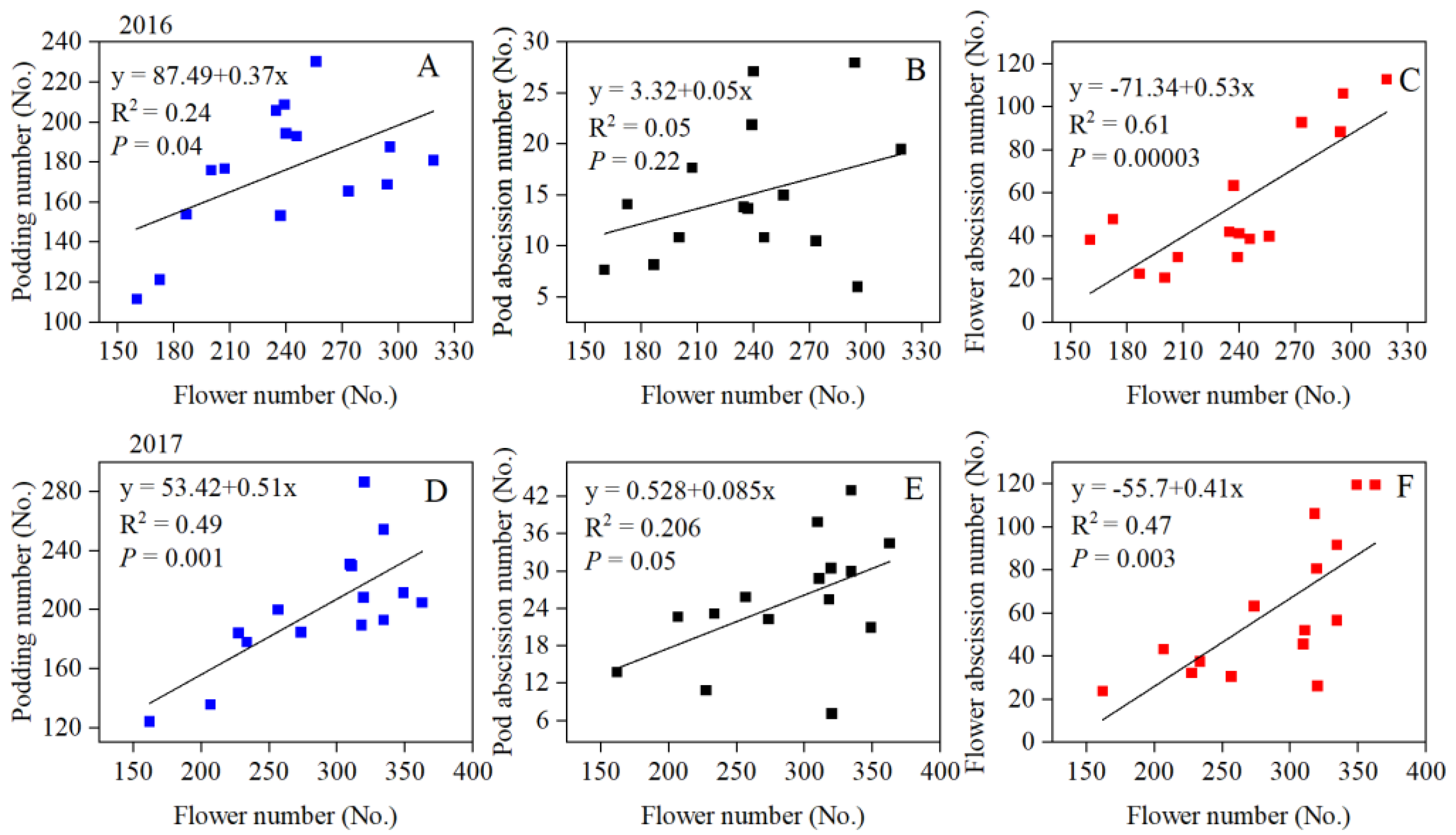 Agronomy 12 02379 g003 Agronomy 12 02379 g003