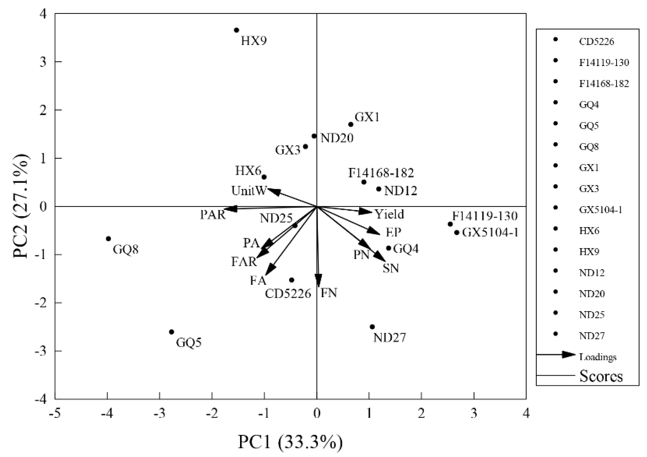 Agronomy 12 02379 g004 Agronomy 12 02379 g004