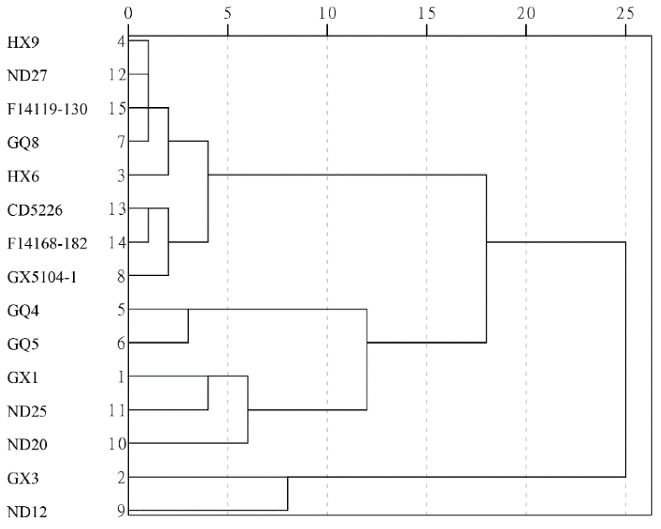 Agronomy 12 02379 g005 Agronomy 12 02379 g005