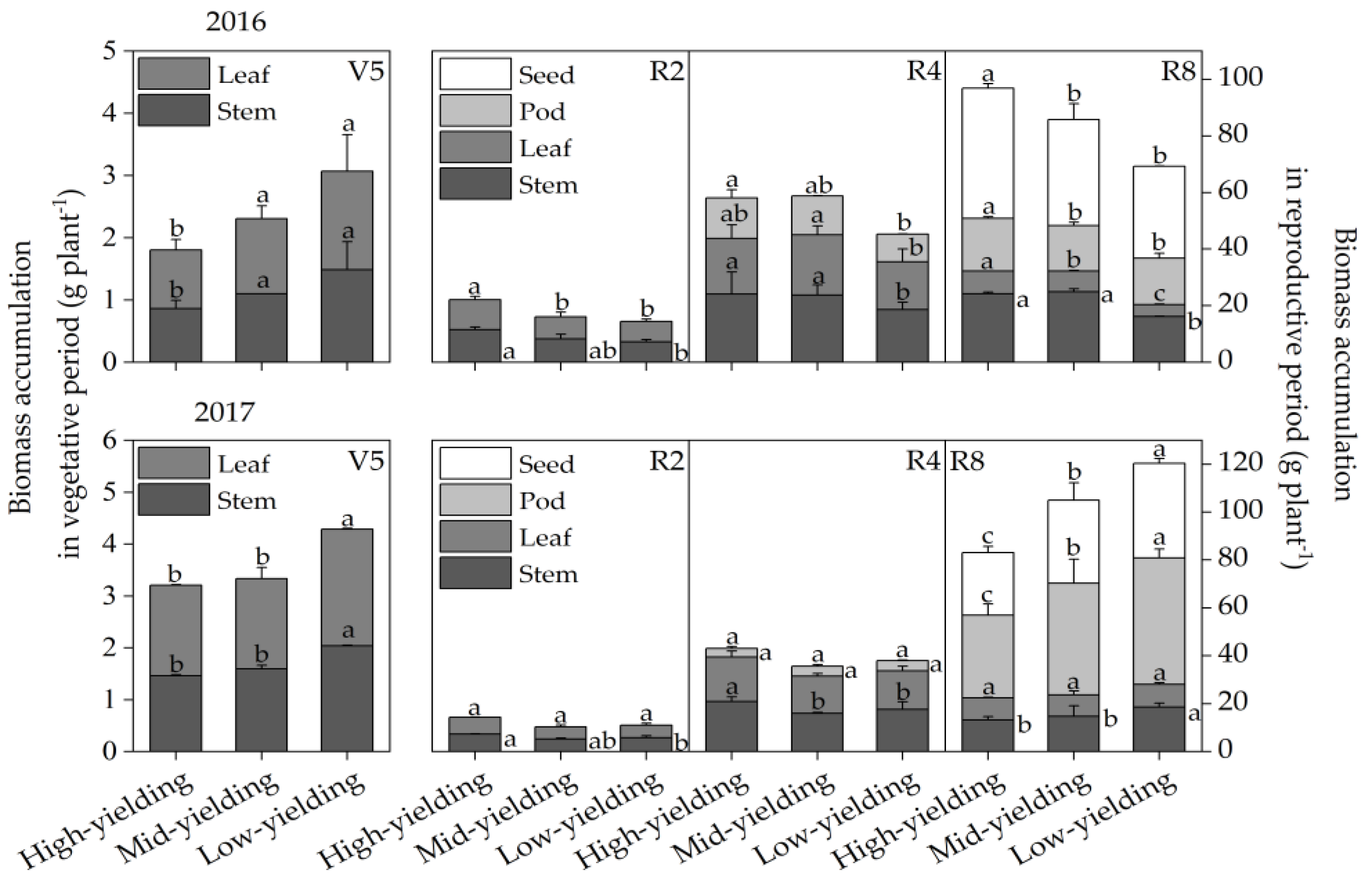 Agronomy 12 02379 g006 Agronomy 12 02379 g006