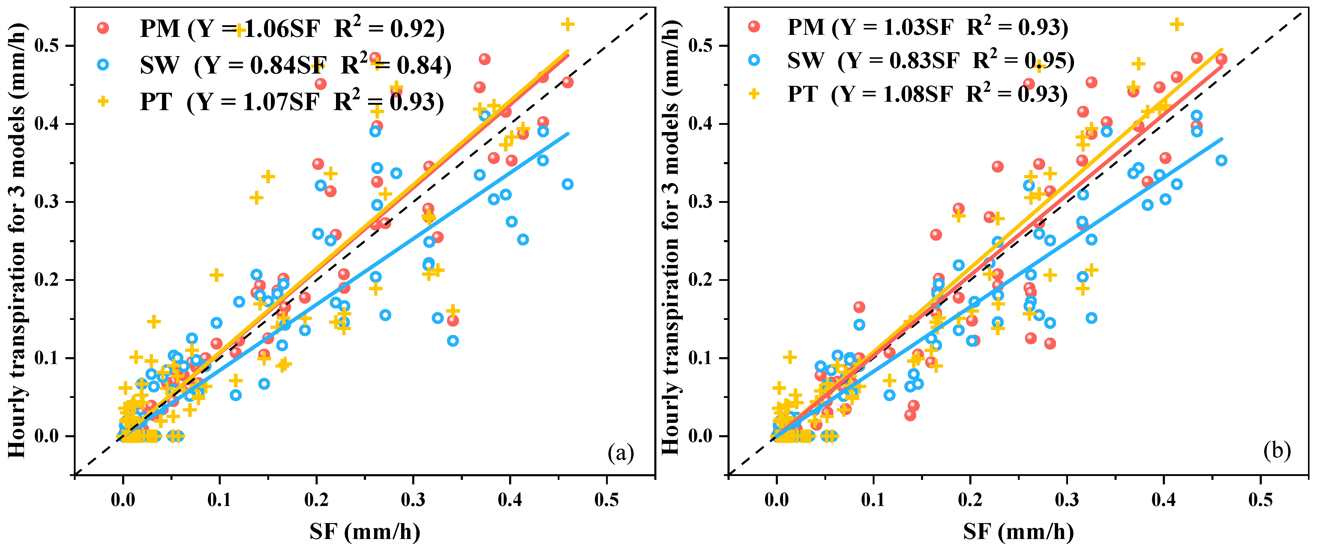 Agronomy 12 02382 g008