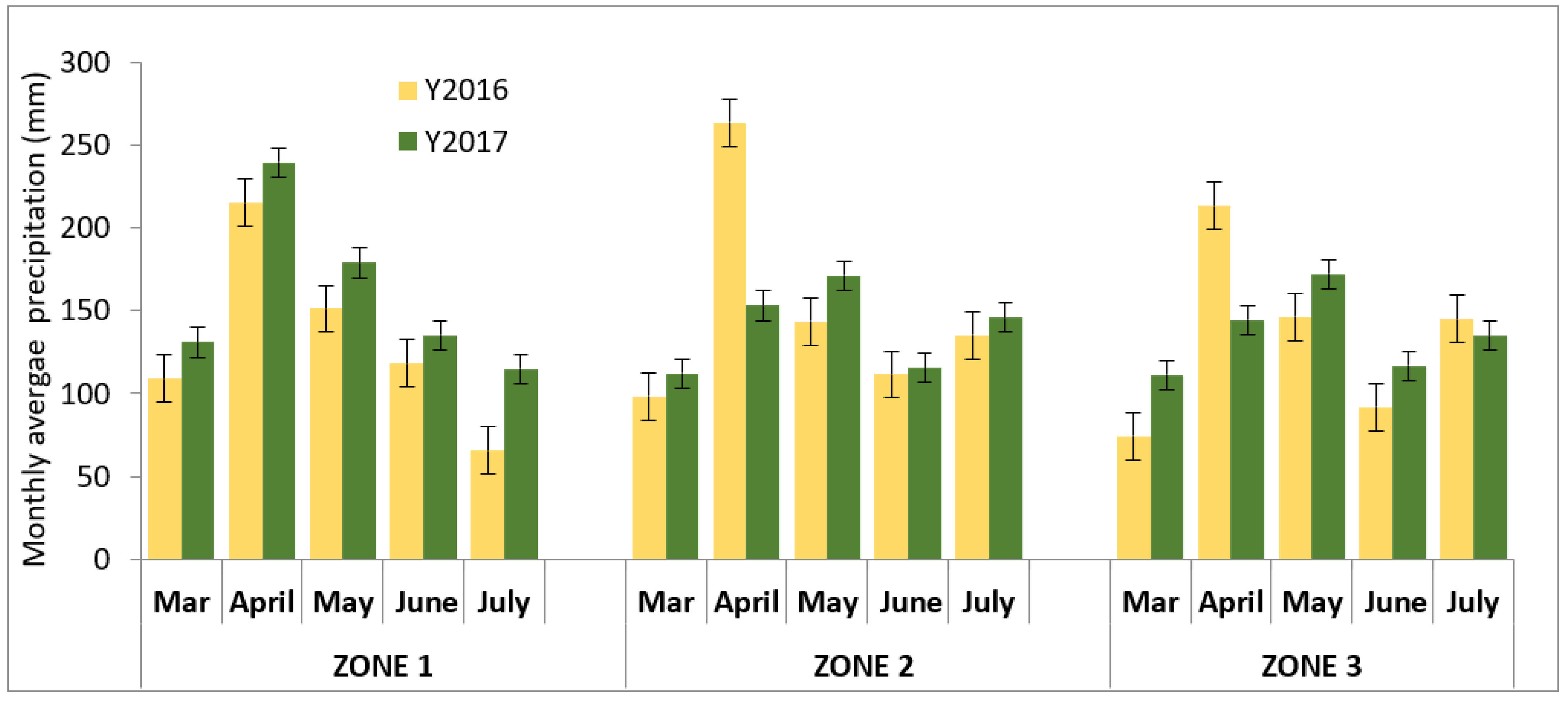 Agronomy 12 02383 g002