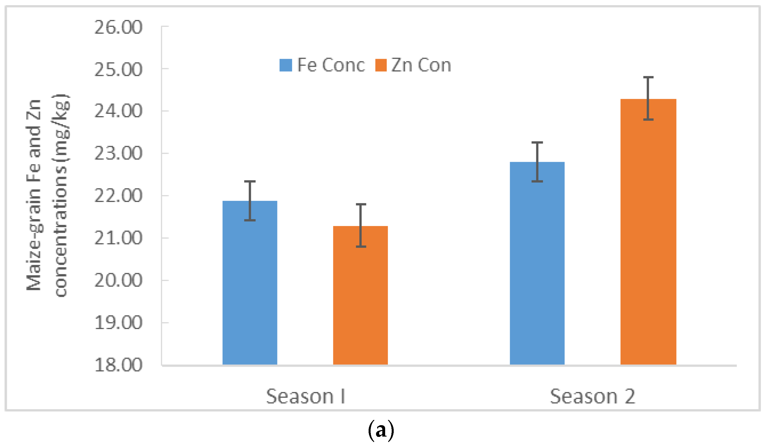 Agronomy 12 02383 g005a