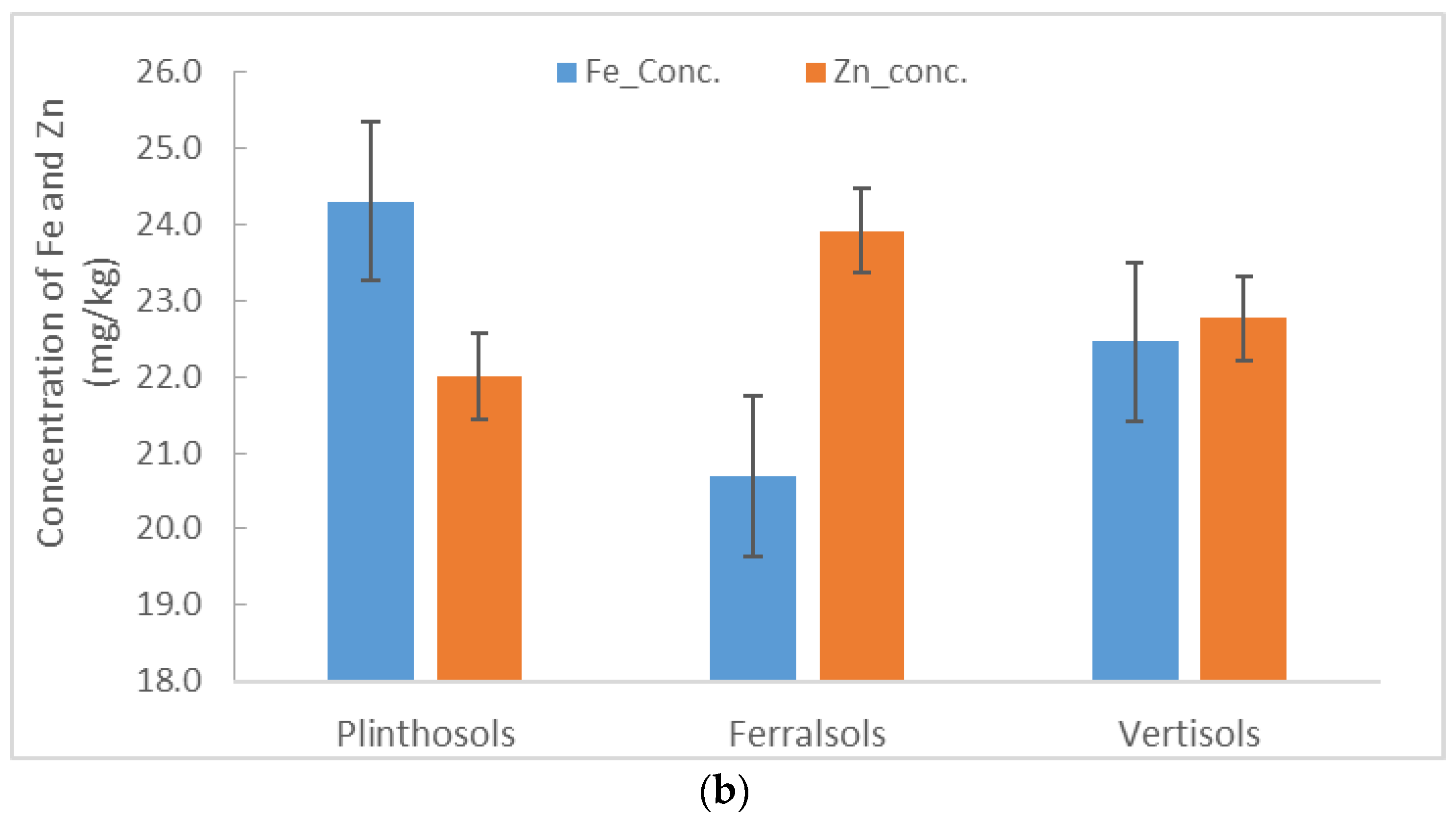 Agronomy 12 02383 g005b