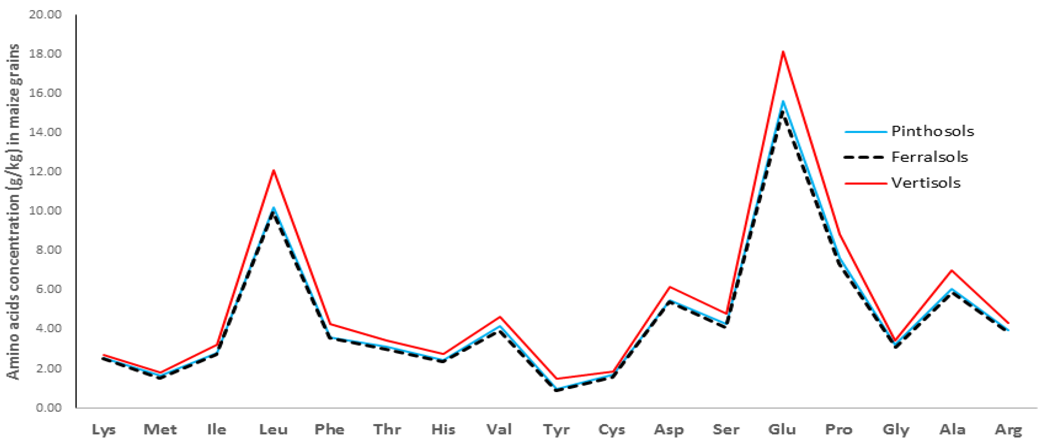 Agronomy 12 02383 g007