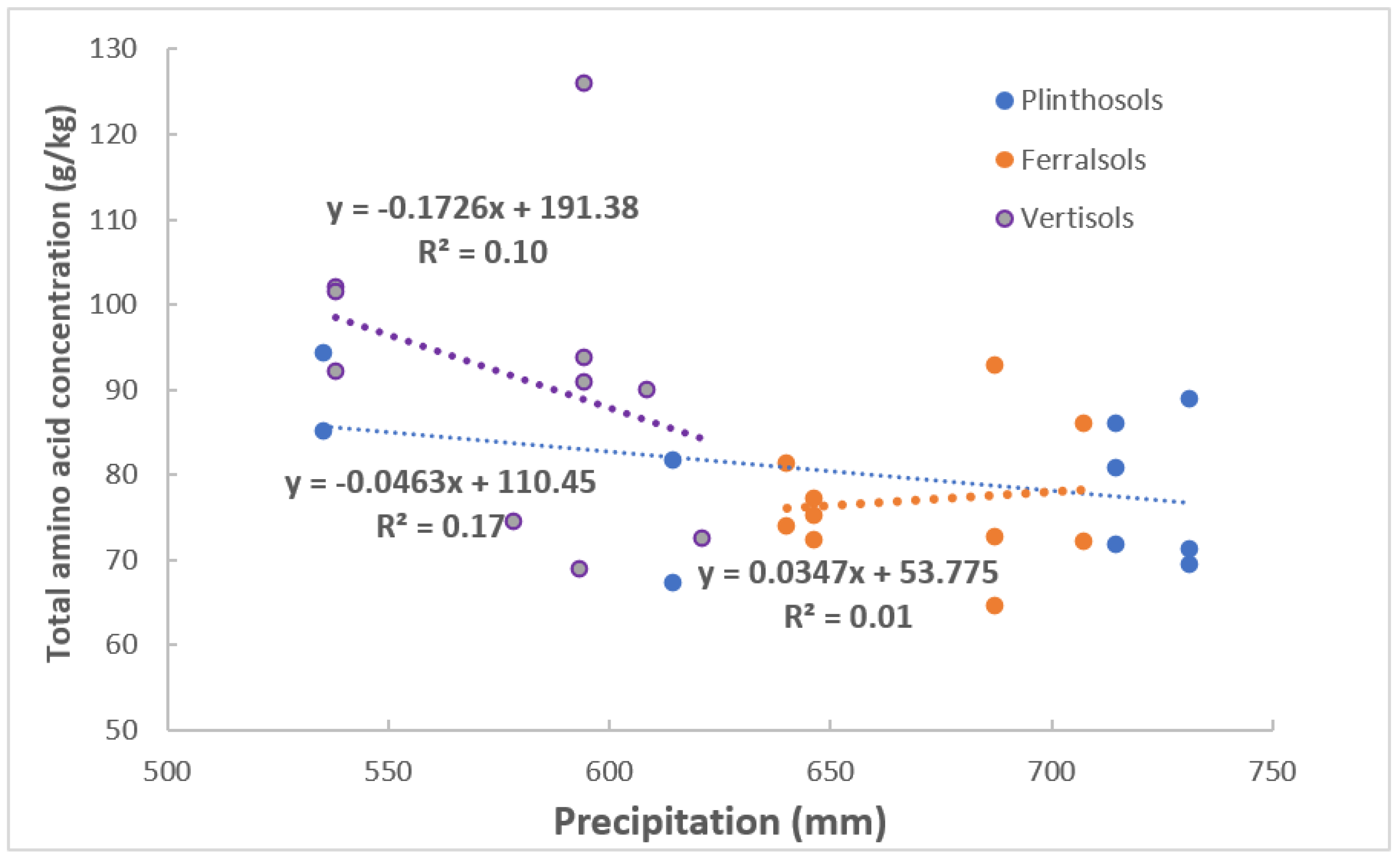 Agronomy 12 02383 g008