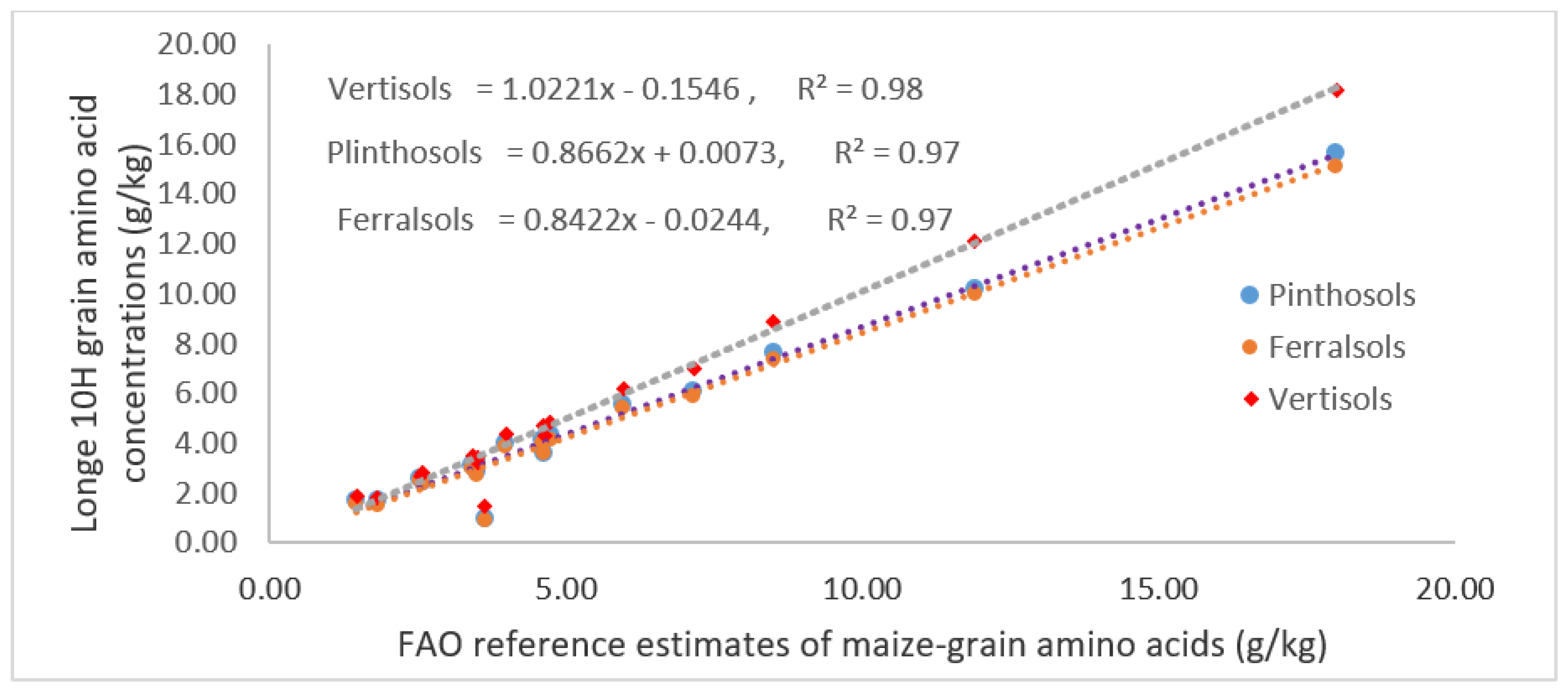 Agronomy 12 02383 g009