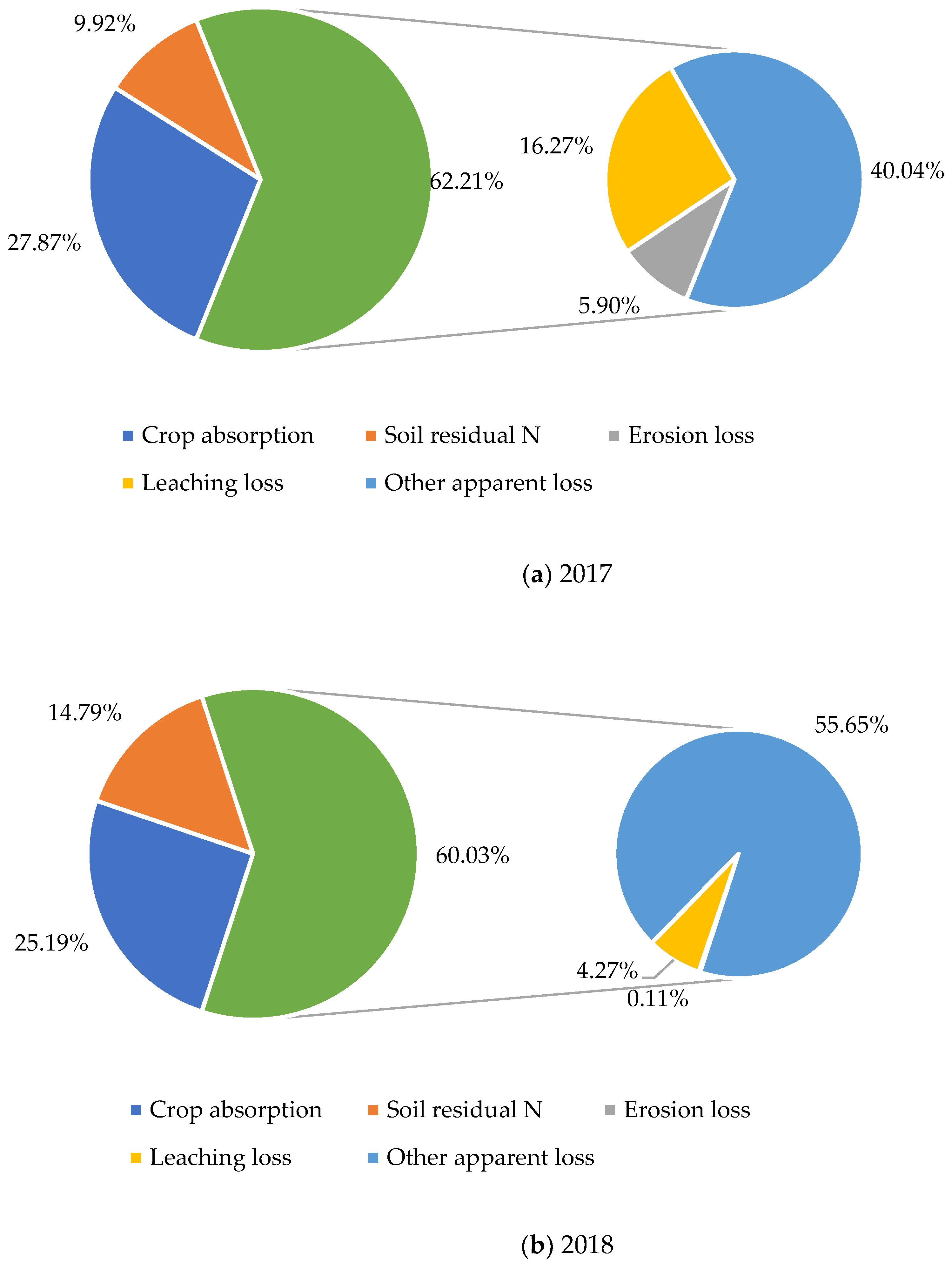 Agronomy 12 02388 g002