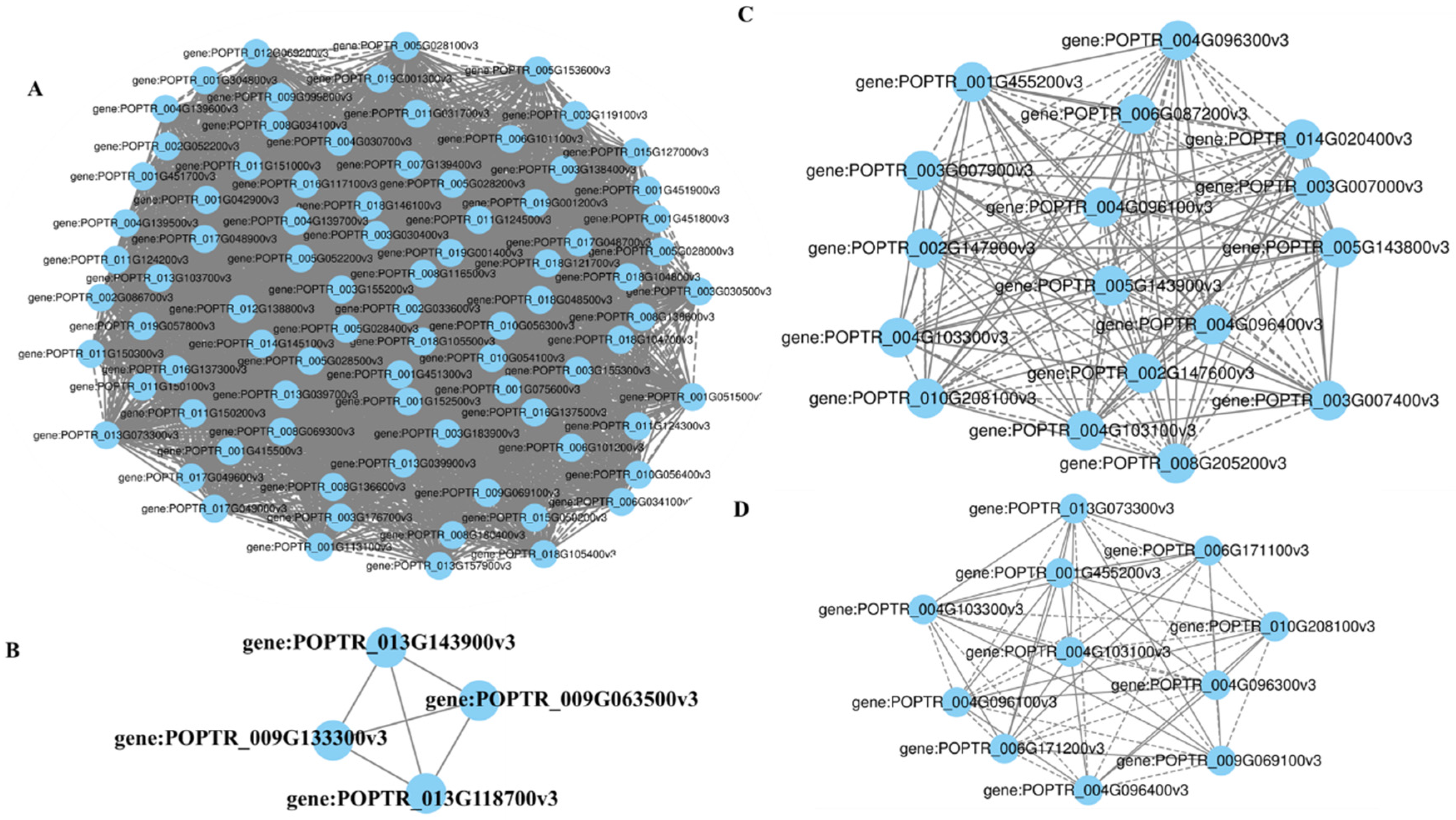 Agronomy 12 02396 g005