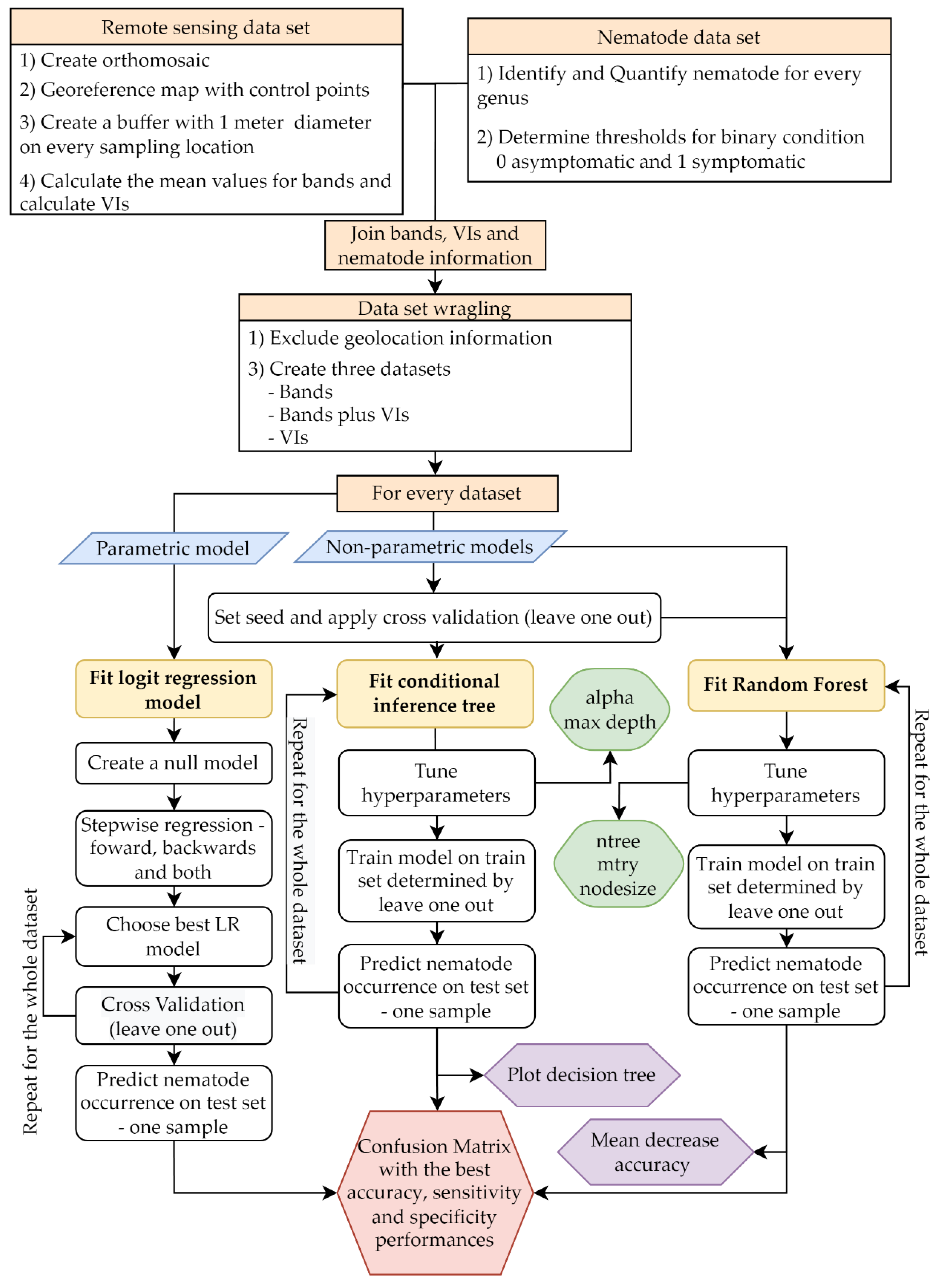Agronomy 12 02404 g002 Agronomy 12 02404 g002