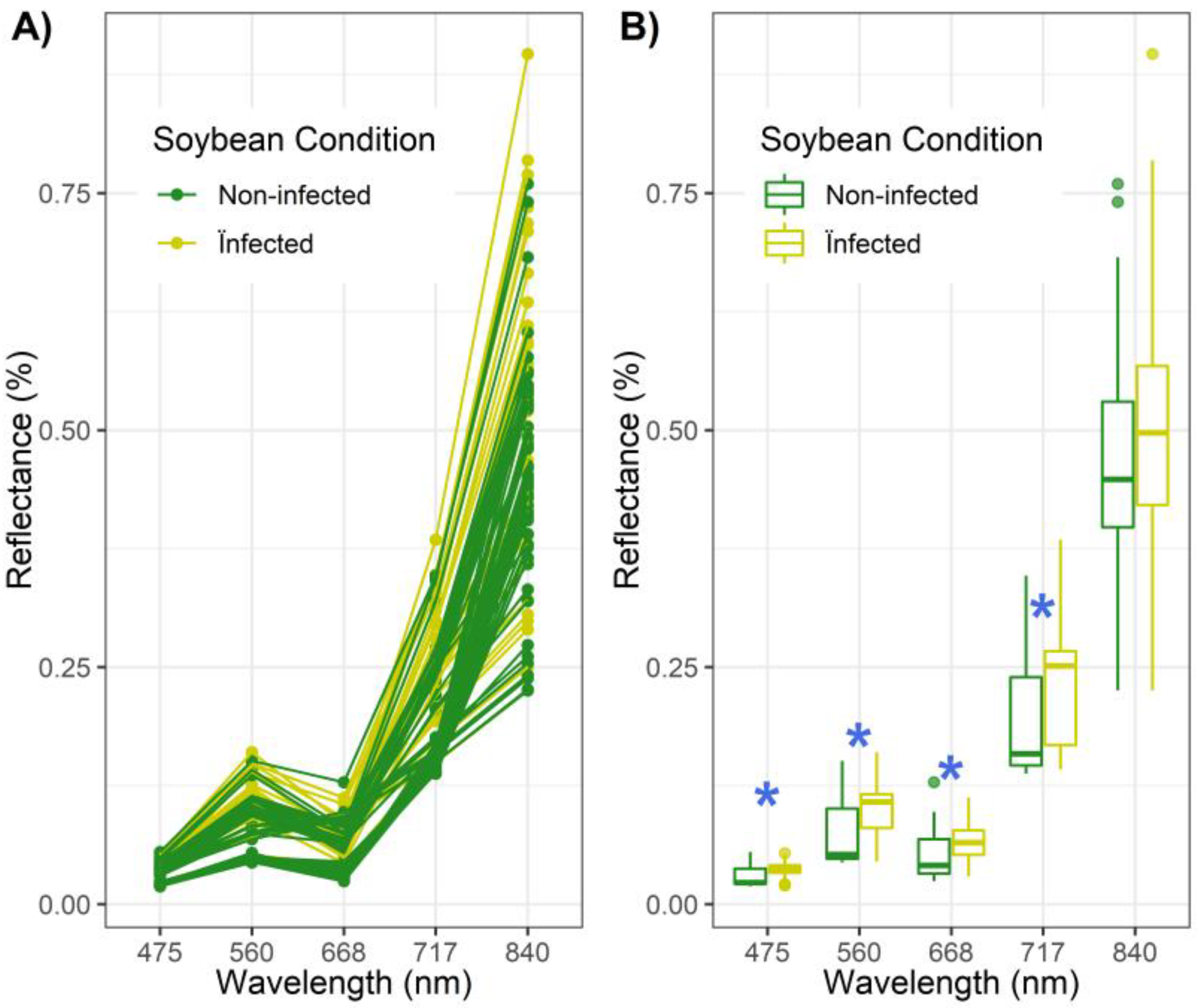 Agronomy 12 02404 g003 Agronomy 12 02404 g003