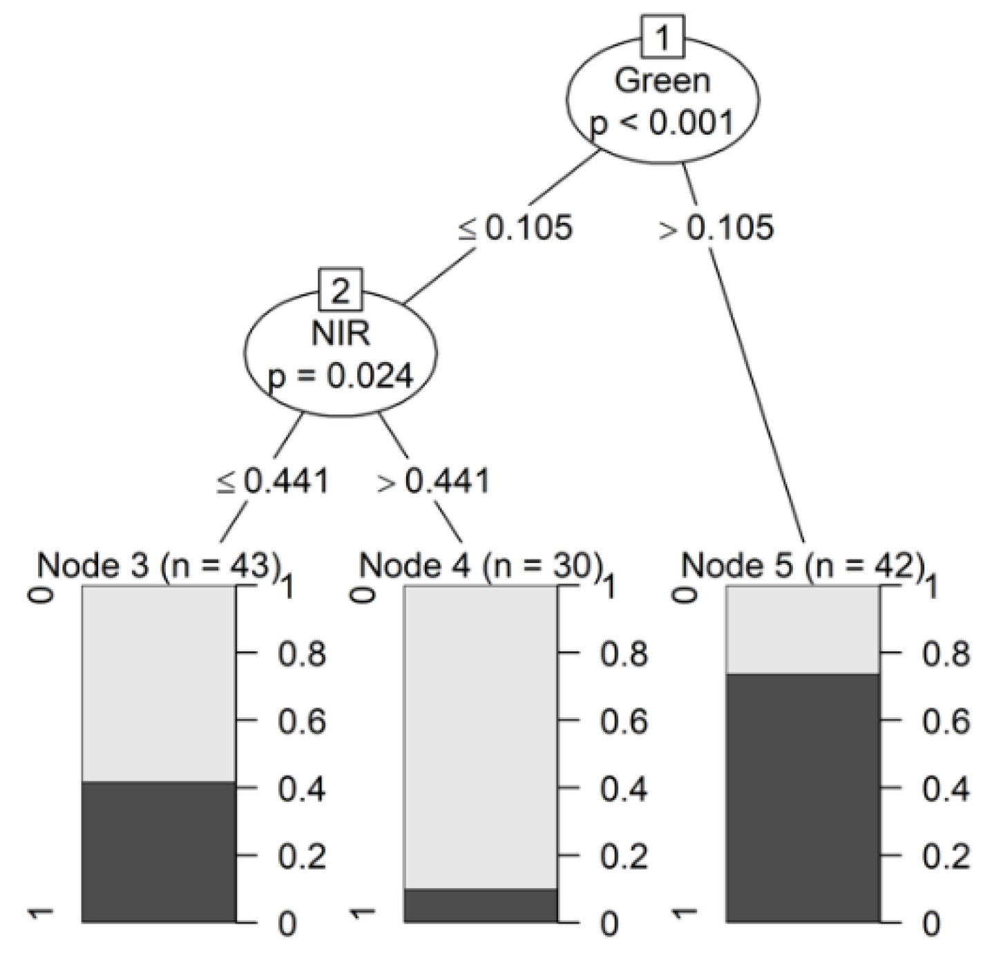Agronomy 12 02404 g005 Agronomy 12 02404 g005