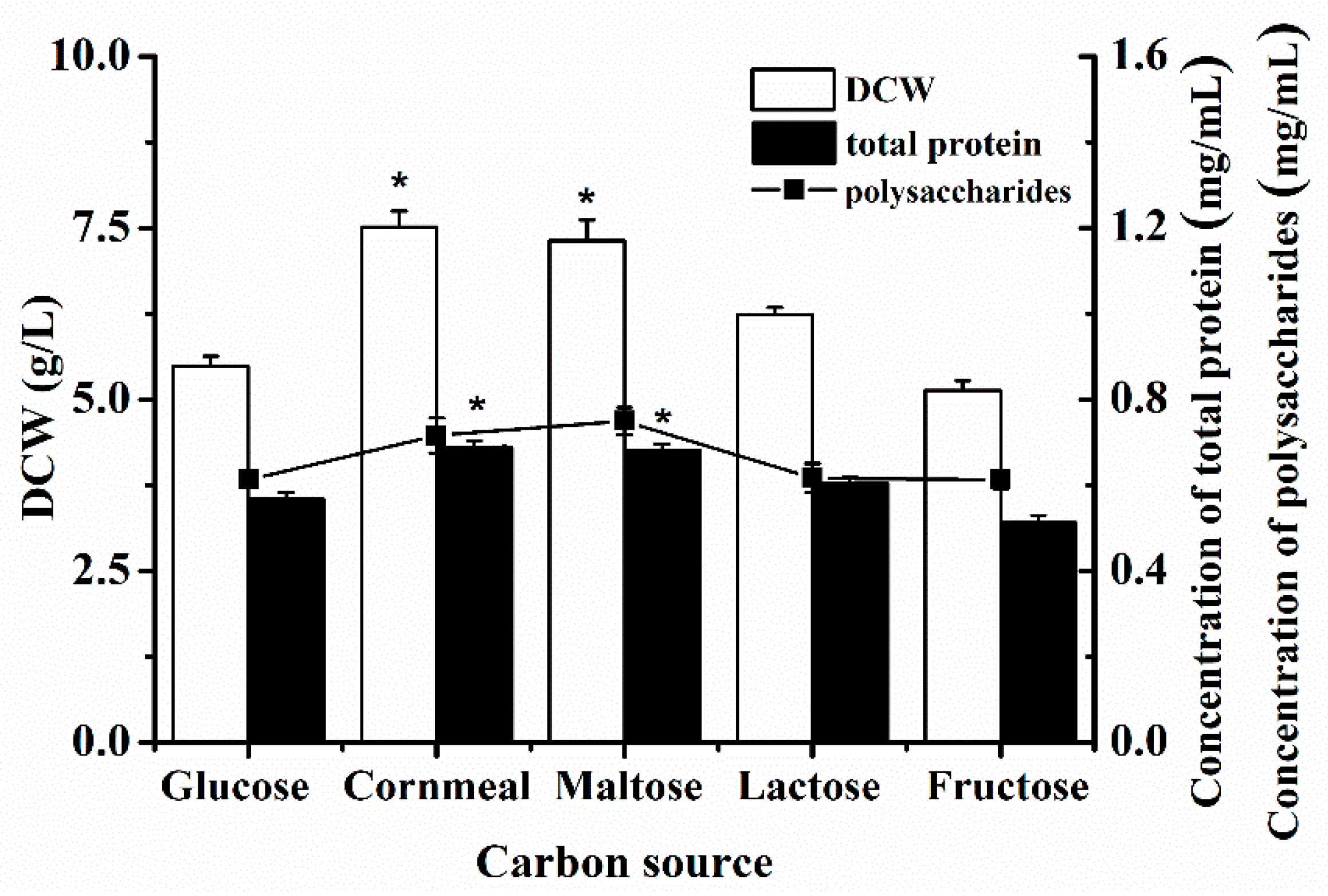 Agronomy 12 02413 g001