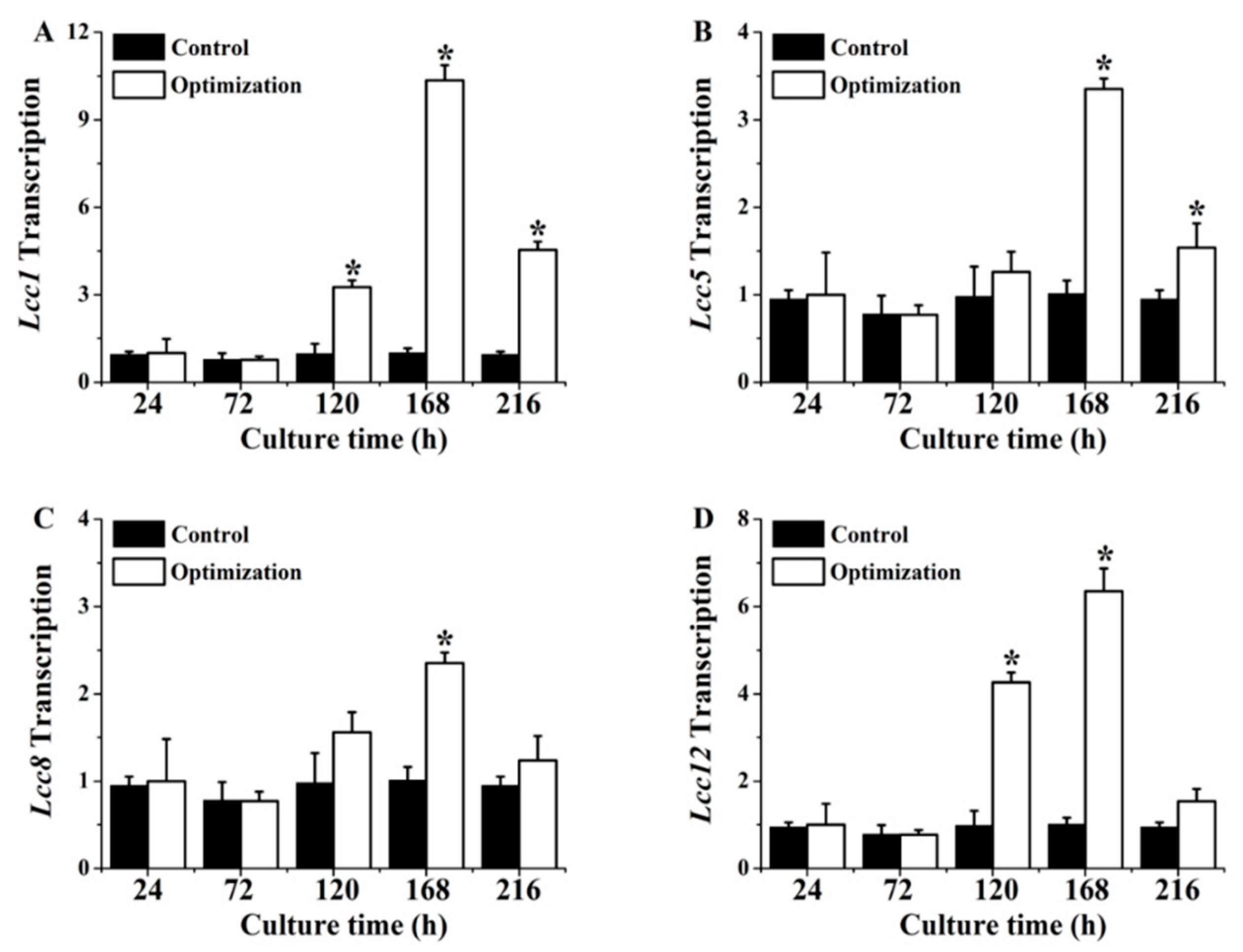 Agronomy 12 02413 g005