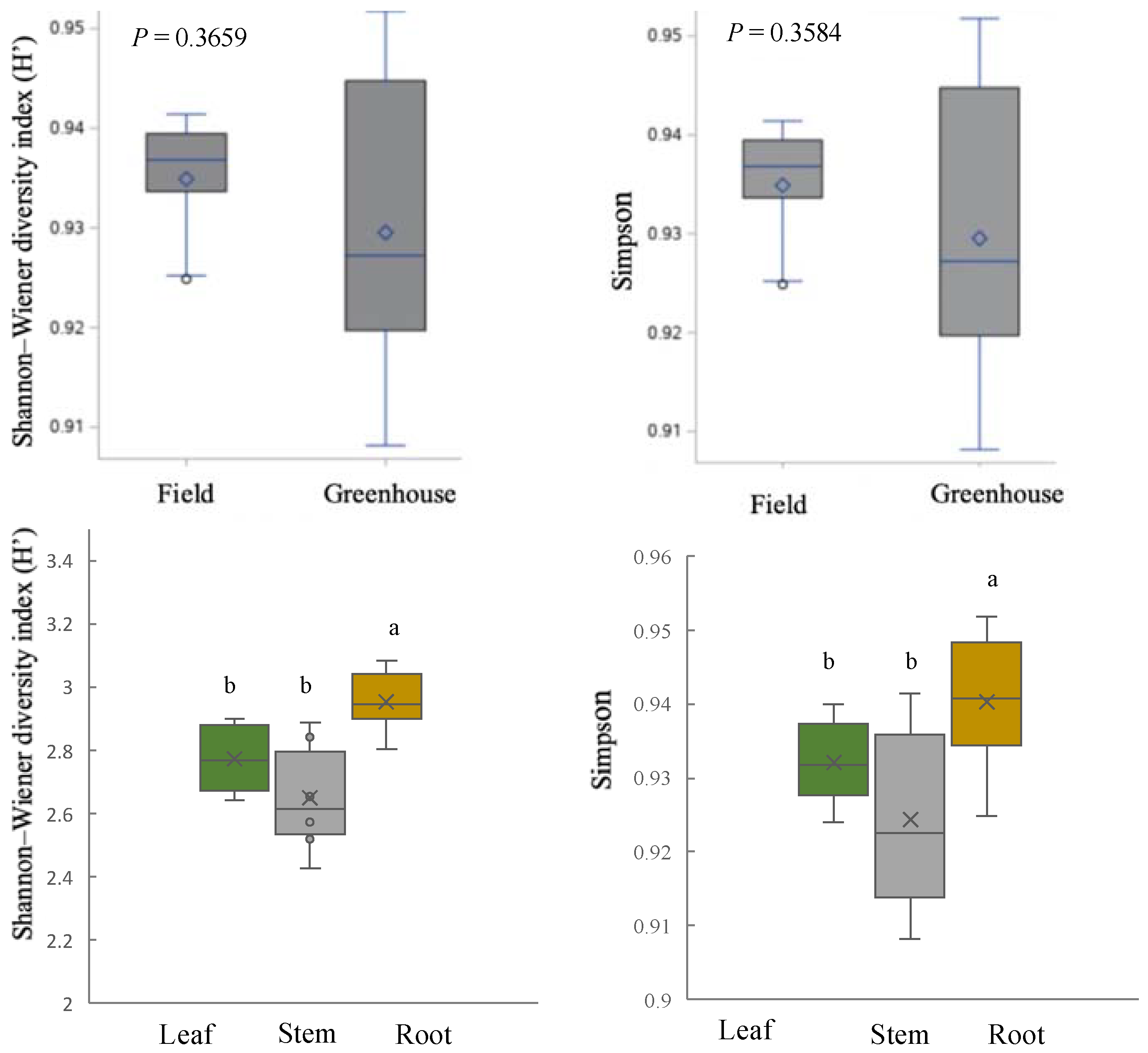 Agronomy 12 02417 g002 Agronomy 12 02417 g002