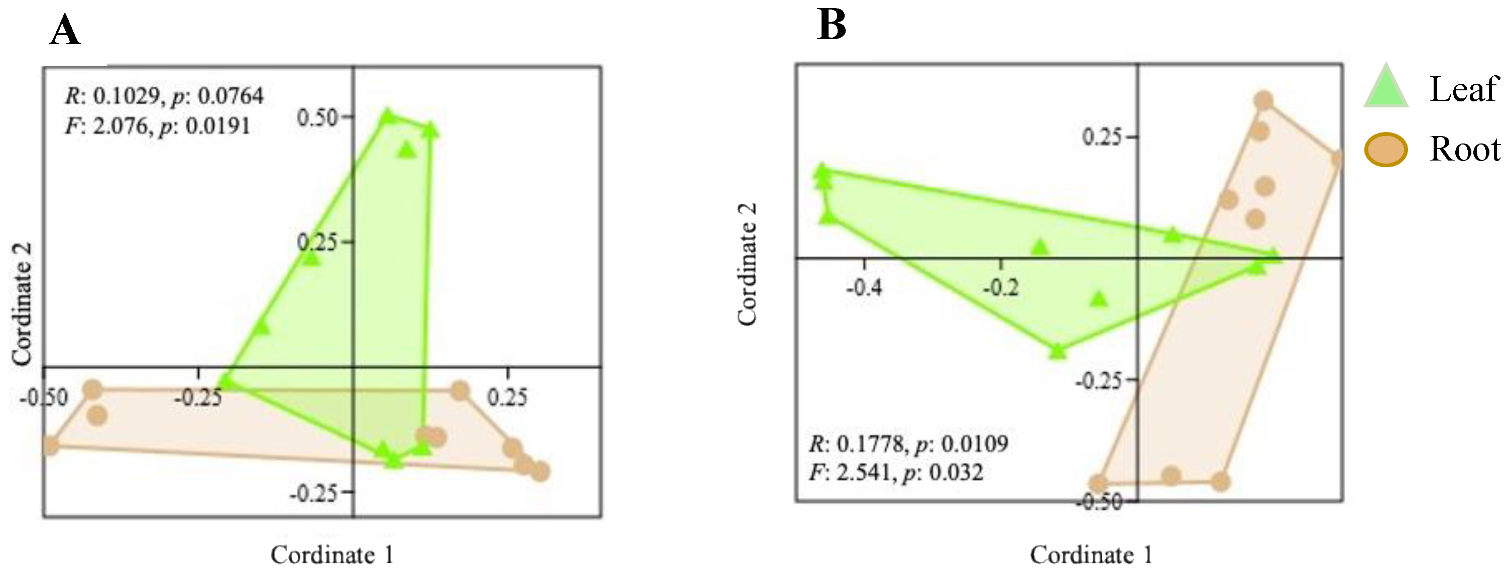 Agronomy 12 02417 g004 Agronomy 12 02417 g004