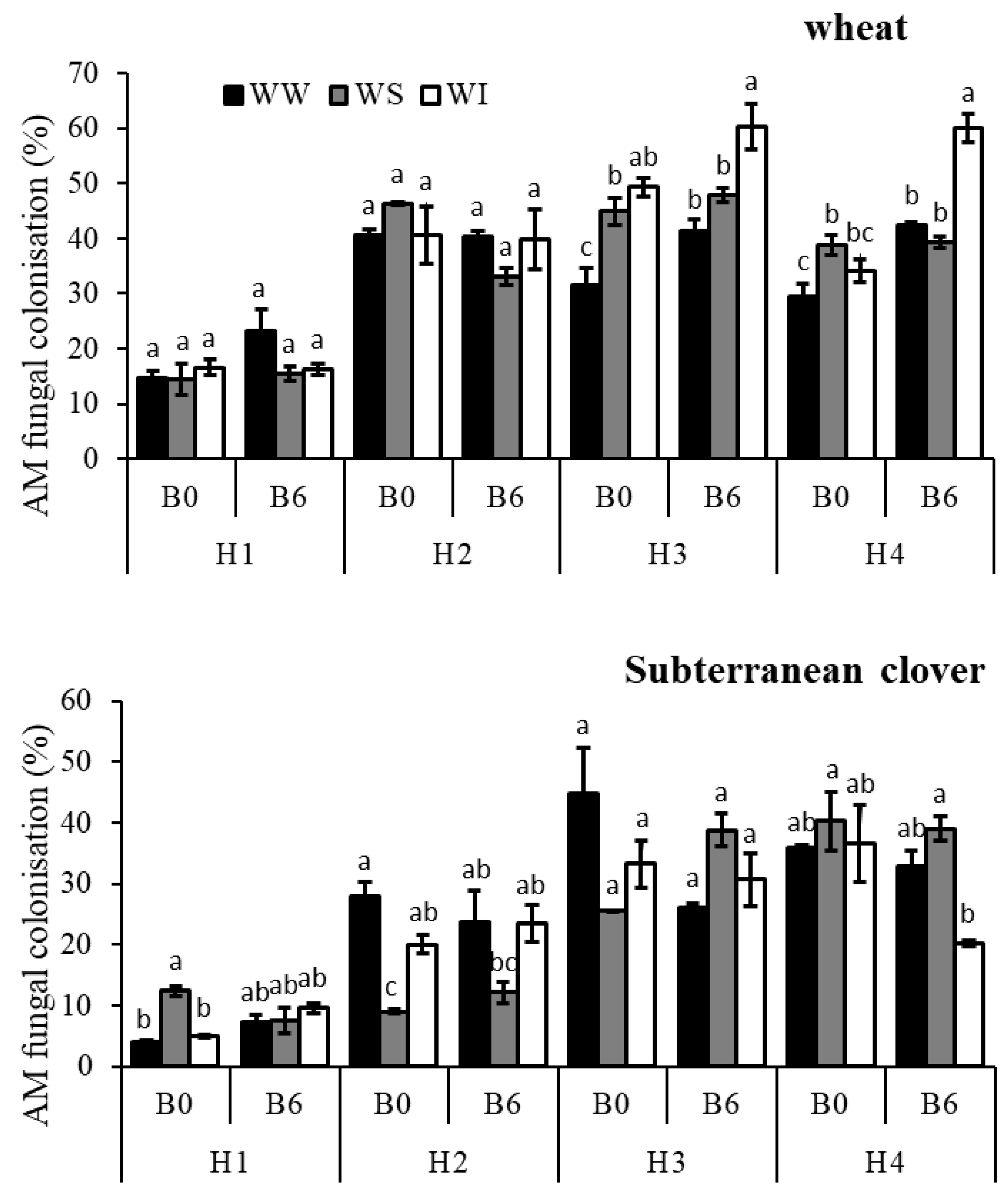 Agronomy 12 02420 g001 Agronomy 12 02420 g001