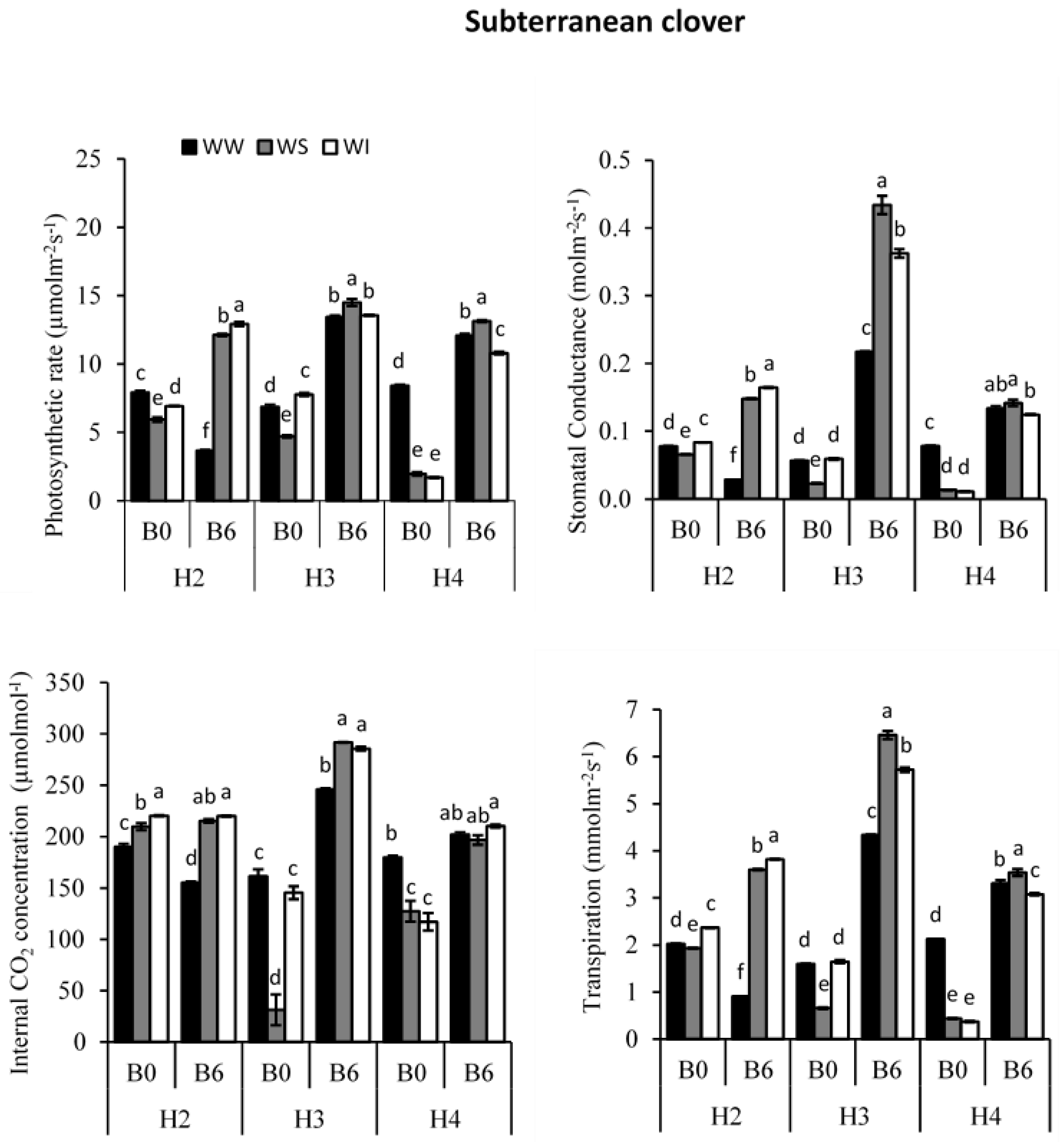 Agronomy 12 02420 g004 Agronomy 12 02420 g004