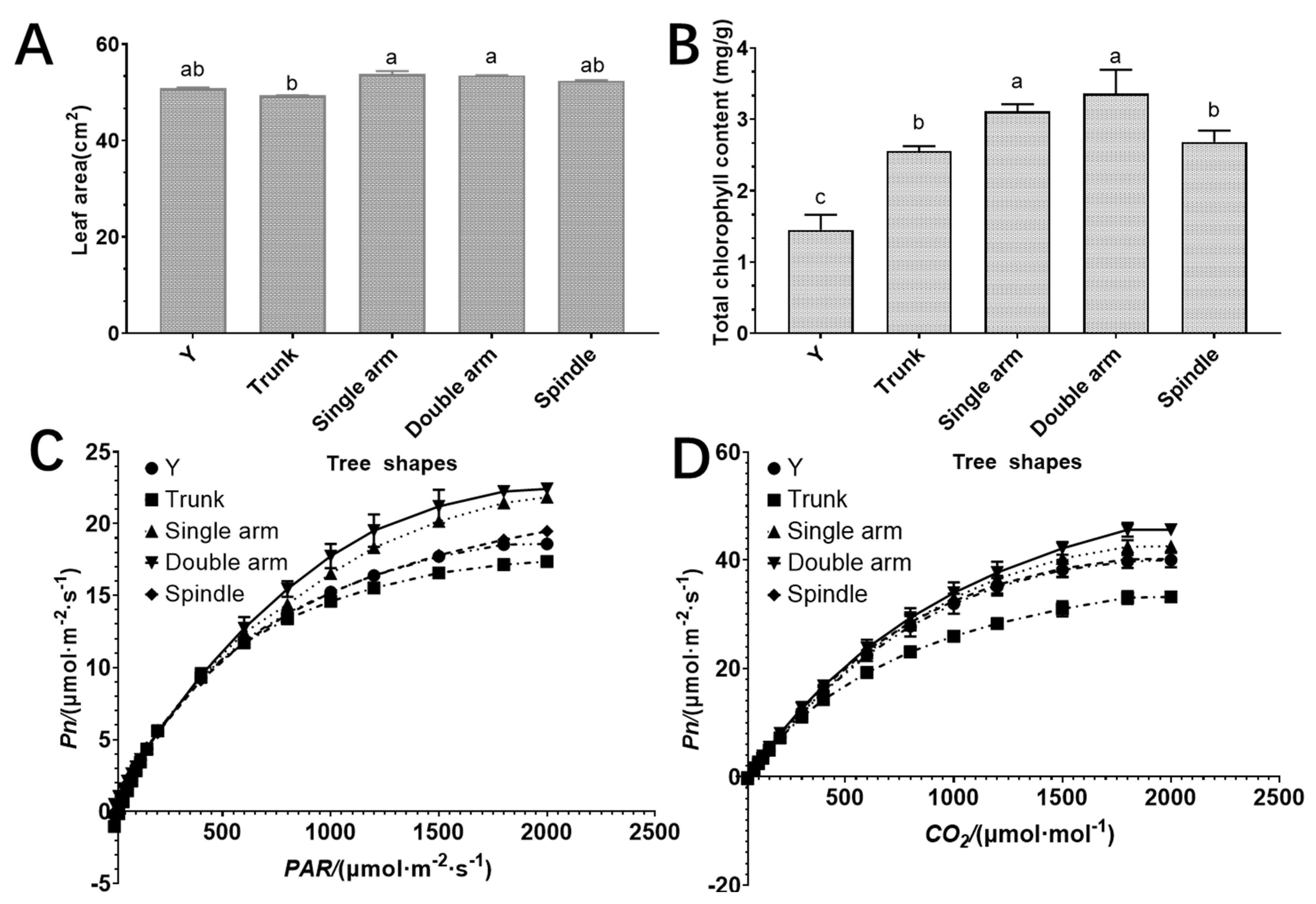 Agronomy 12 02440 g002 Agronomy 12 02440 g002