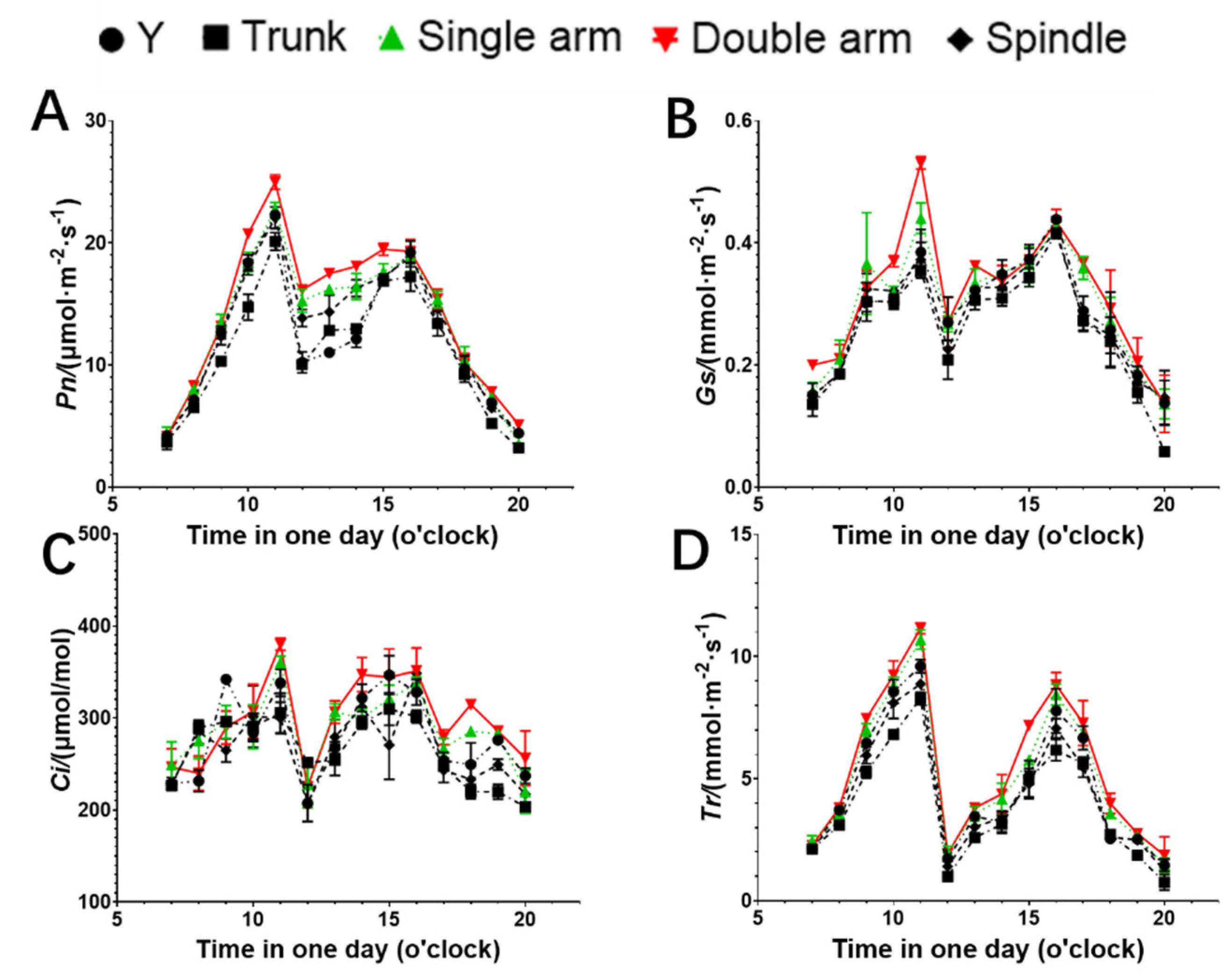 Agronomy 12 02440 g003 Agronomy 12 02440 g003