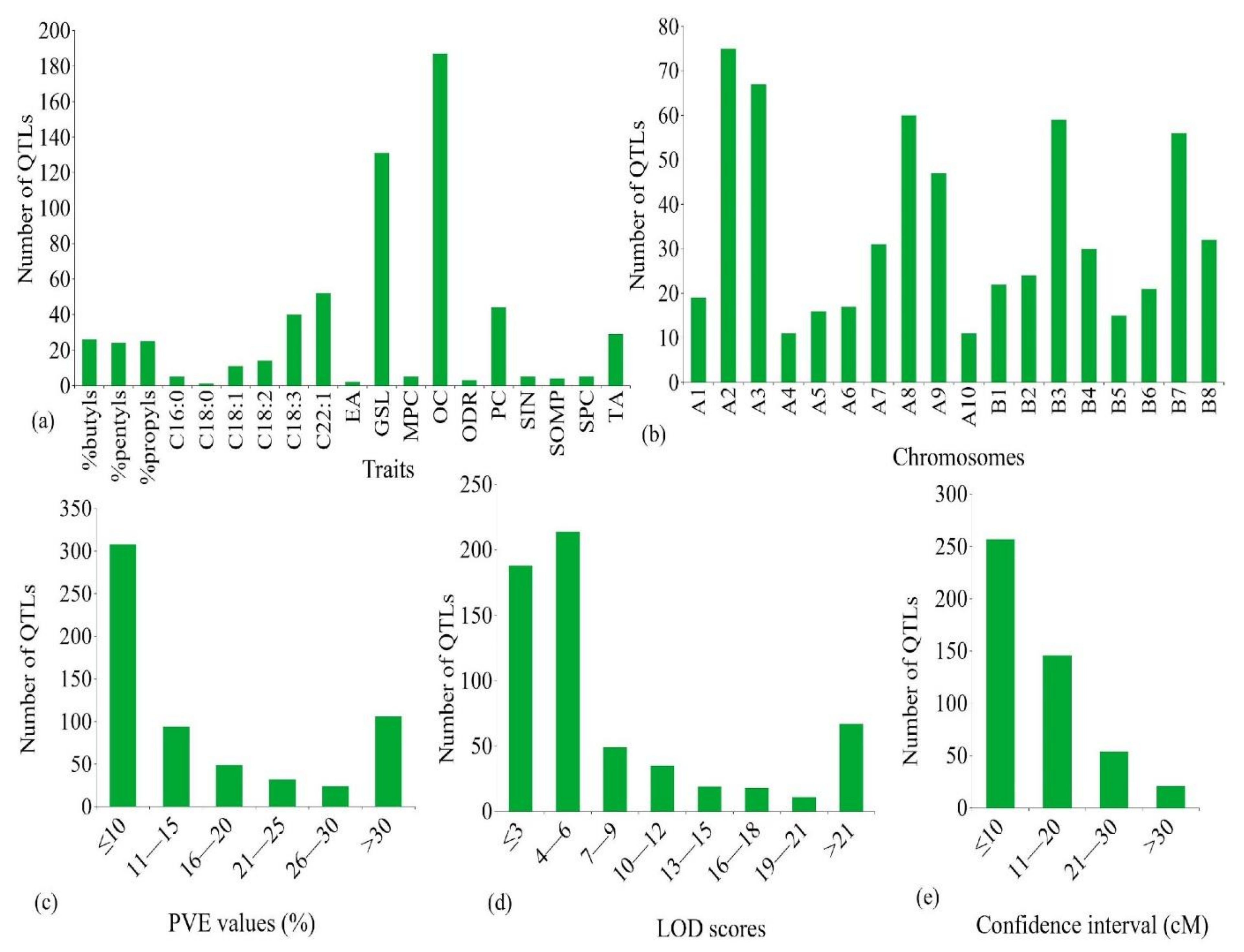 Agronomy 12 02442 g002 Agronomy 12 02442 g002