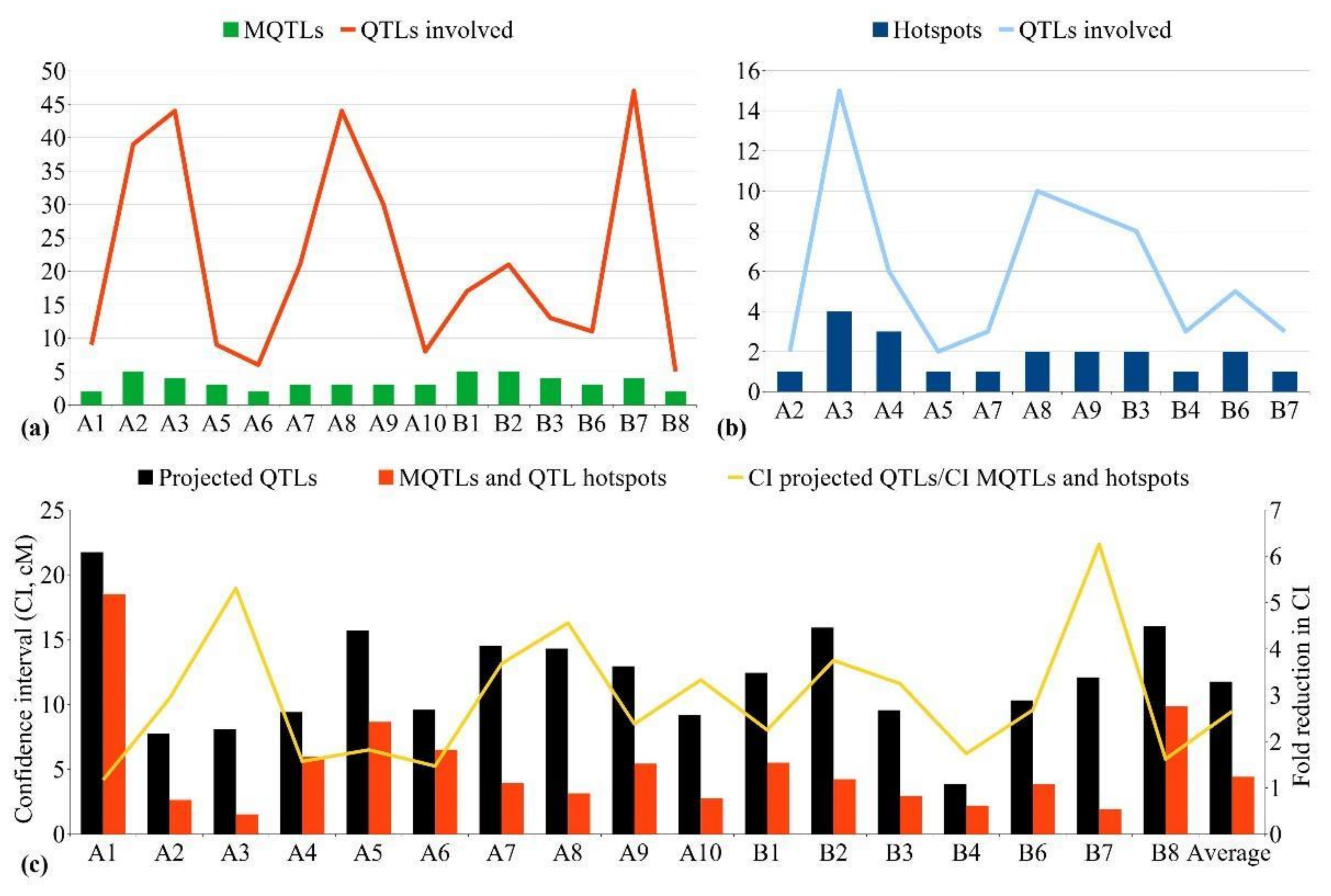 Agronomy 12 02442 g004 Agronomy 12 02442 g004