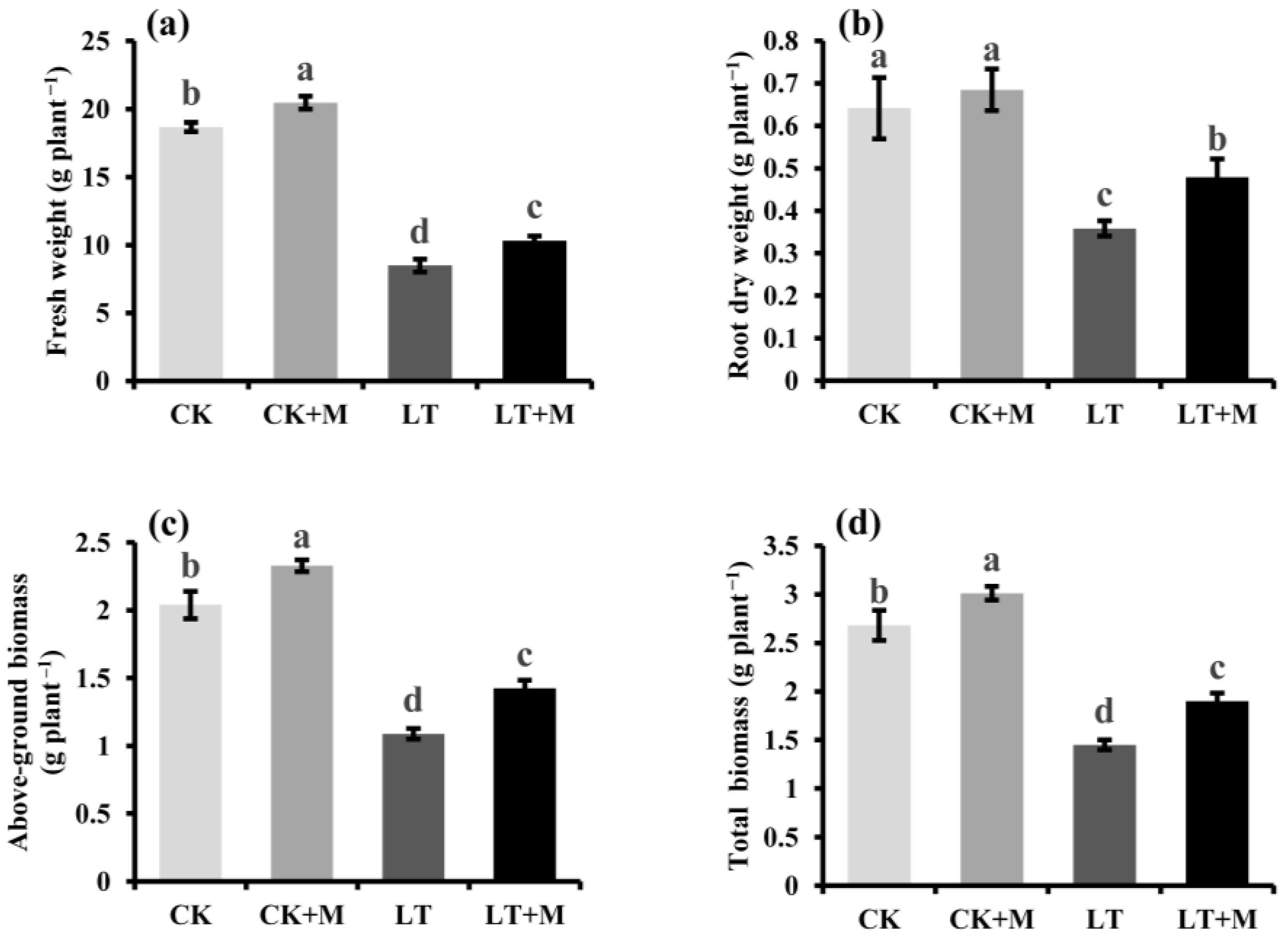 Agronomy 12 02453 g001 Agronomy 12 02453 g001