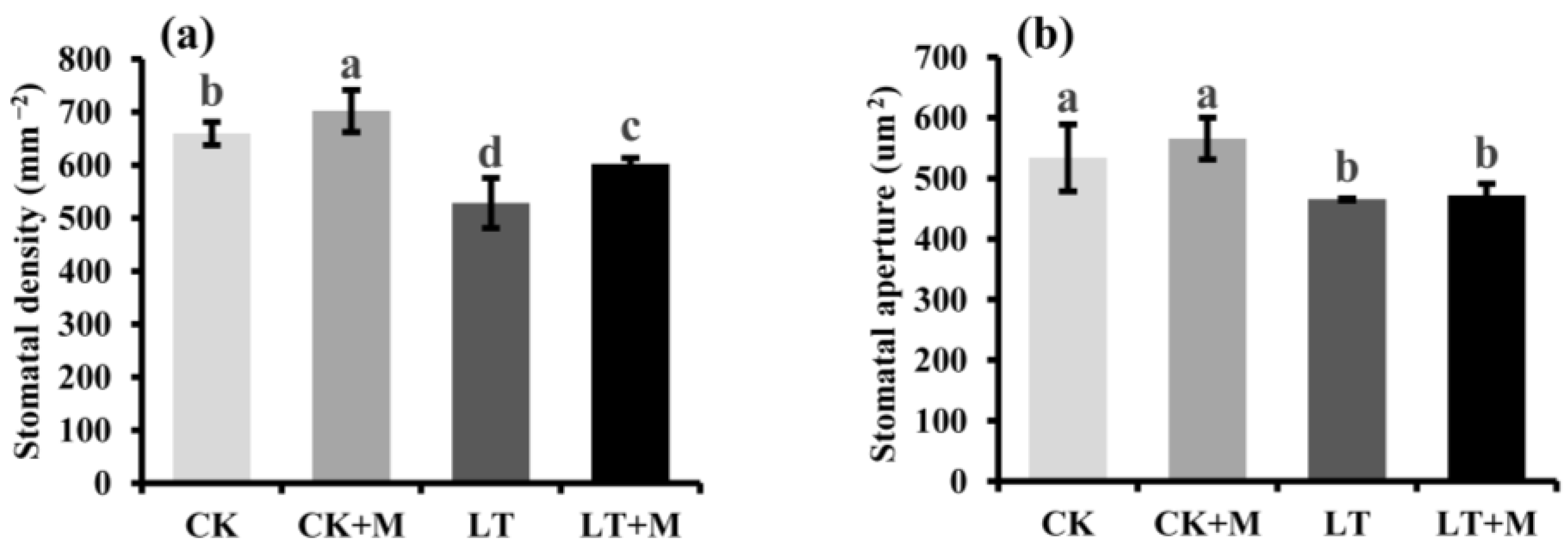 Agronomy 12 02453 g002 Agronomy 12 02453 g002
