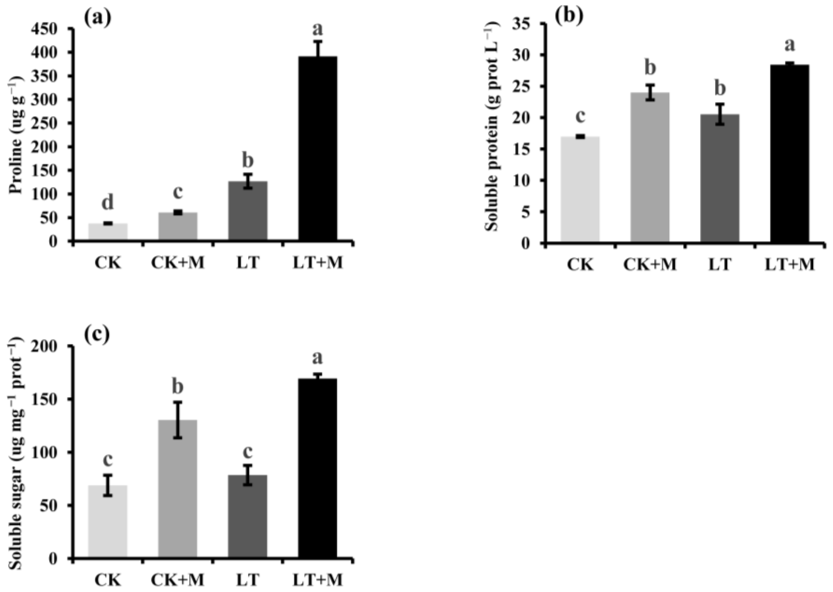 Agronomy 12 02453 g003 Agronomy 12 02453 g003