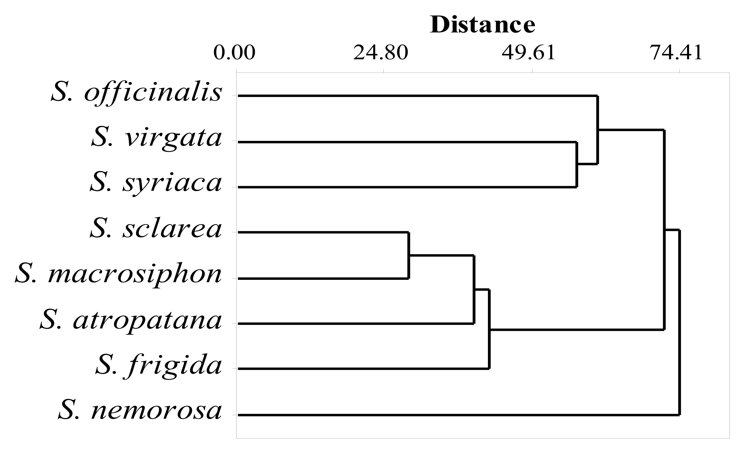 Agronomy 12 02455 g004 Agronomy 12 02455 g004