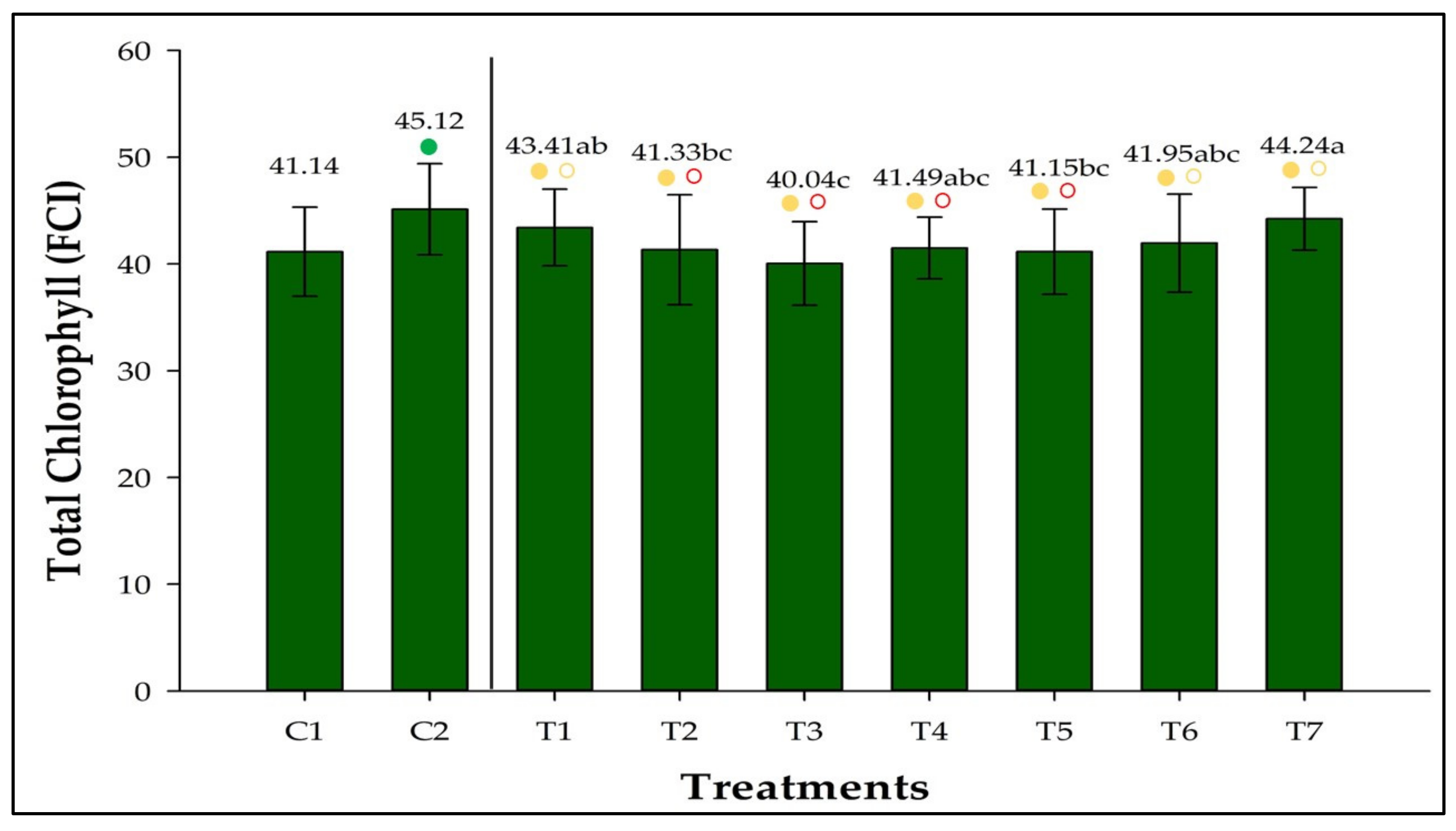 Agronomy 12 02465 g001