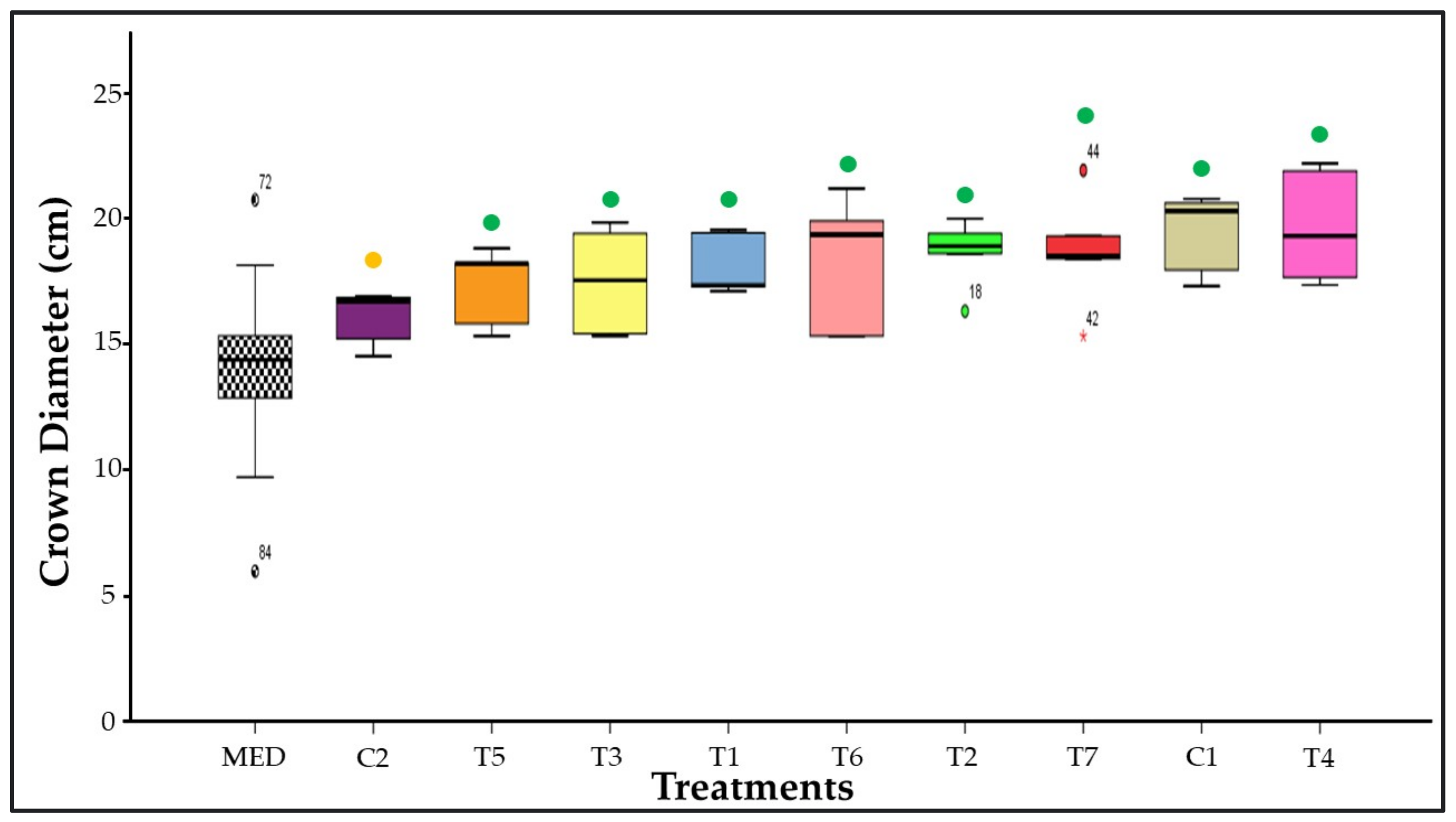 Agronomy 12 02465 g003