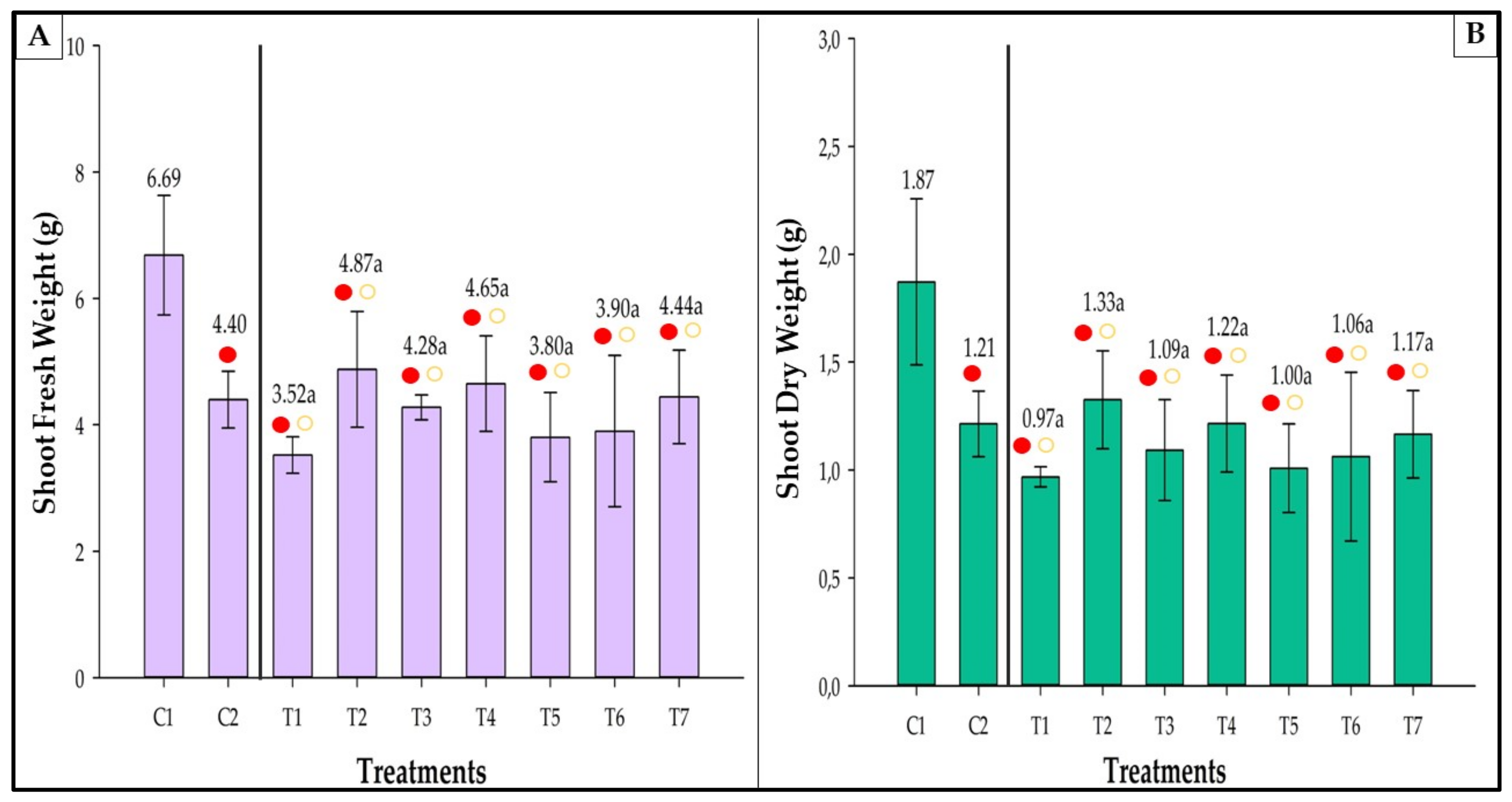 Agronomy 12 02465 g007