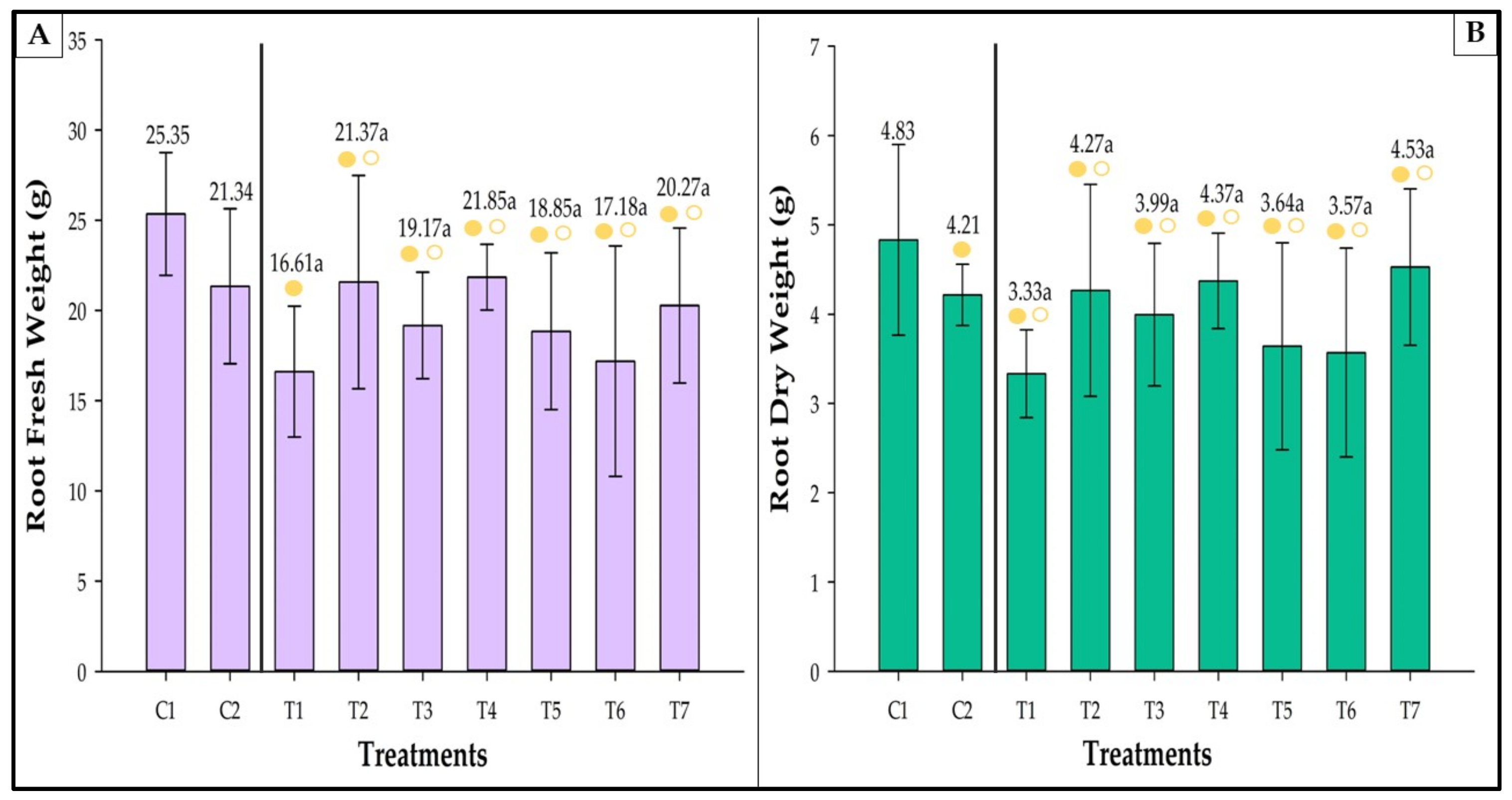 Agronomy 12 02465 g008