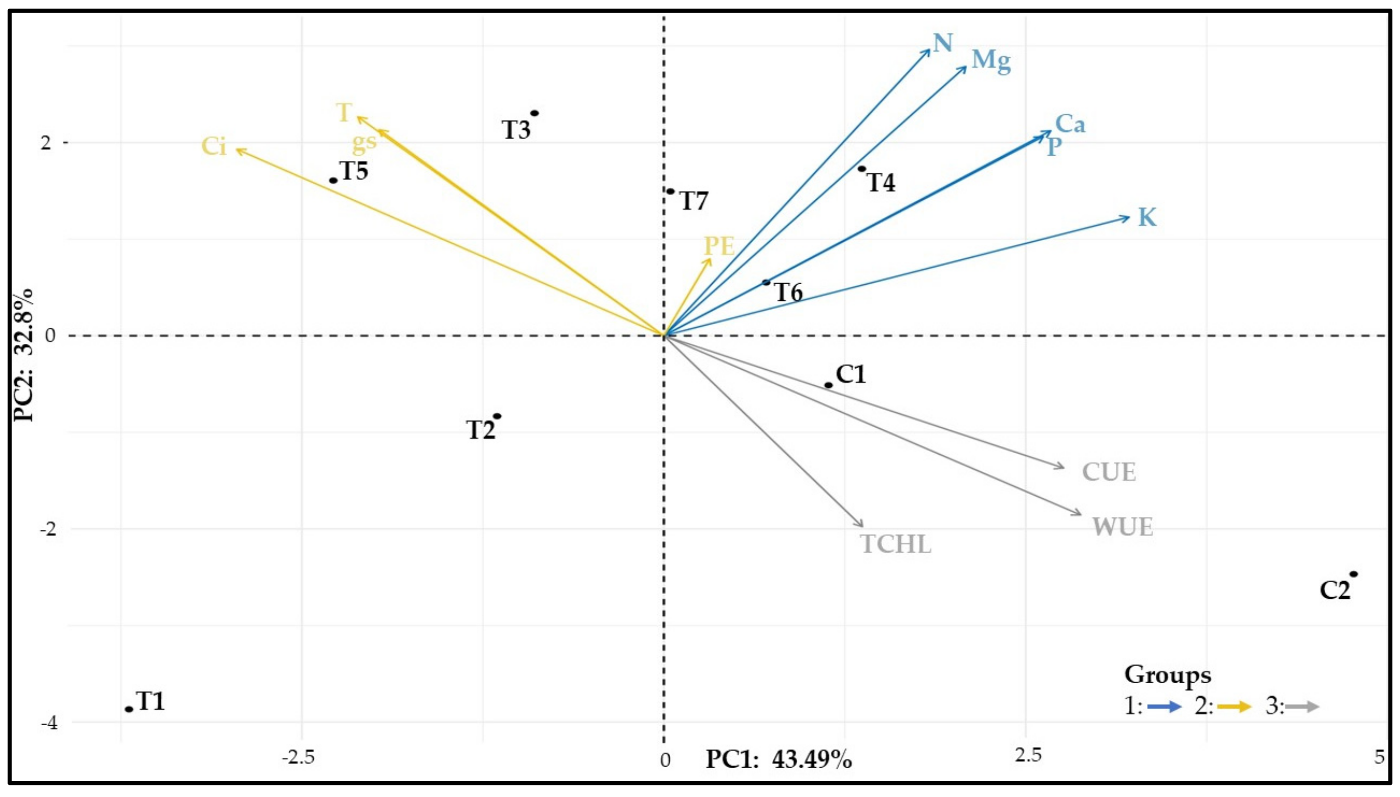 Agronomy 12 02465 g012