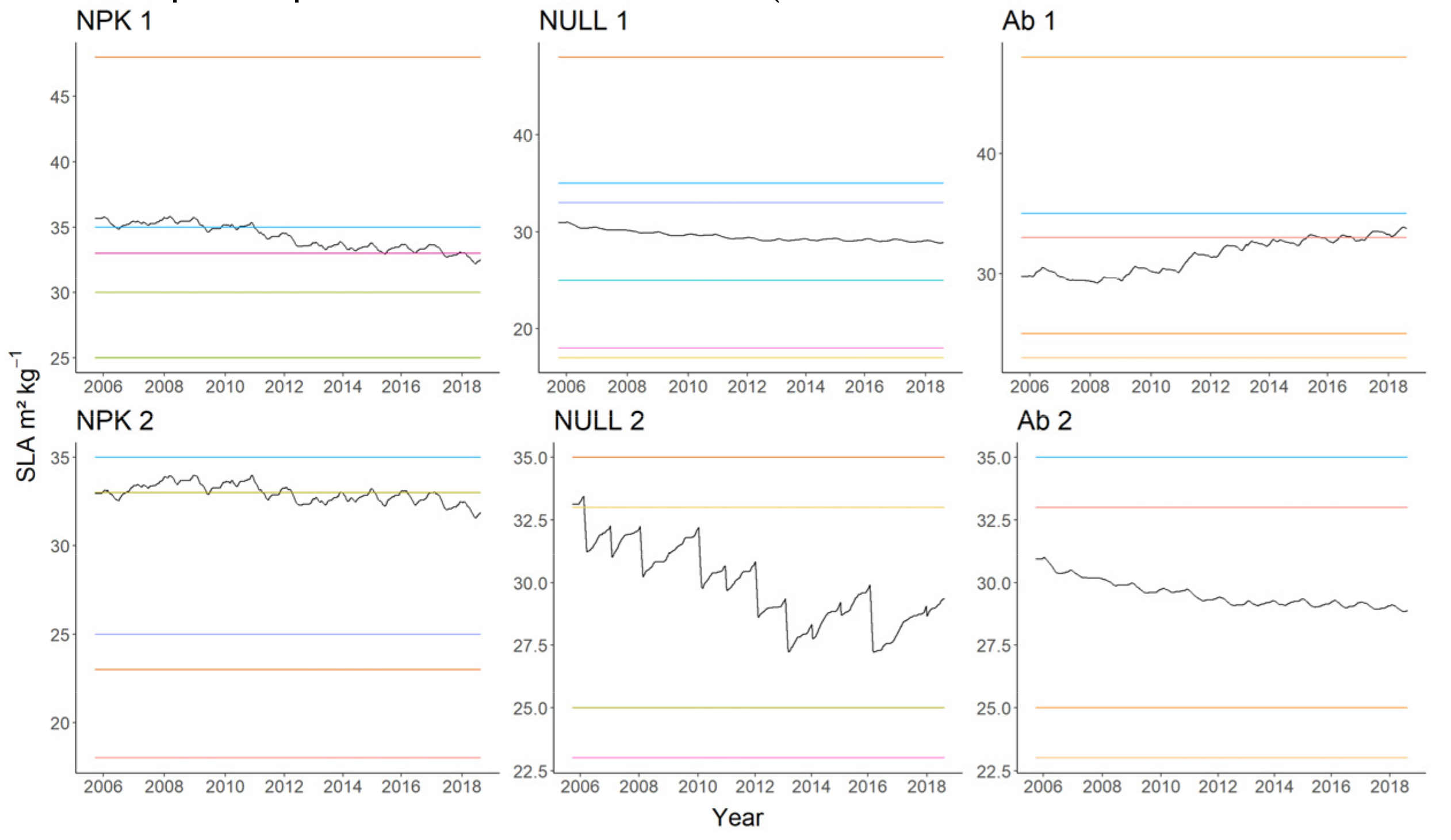 Agronomy 12 02468 g005