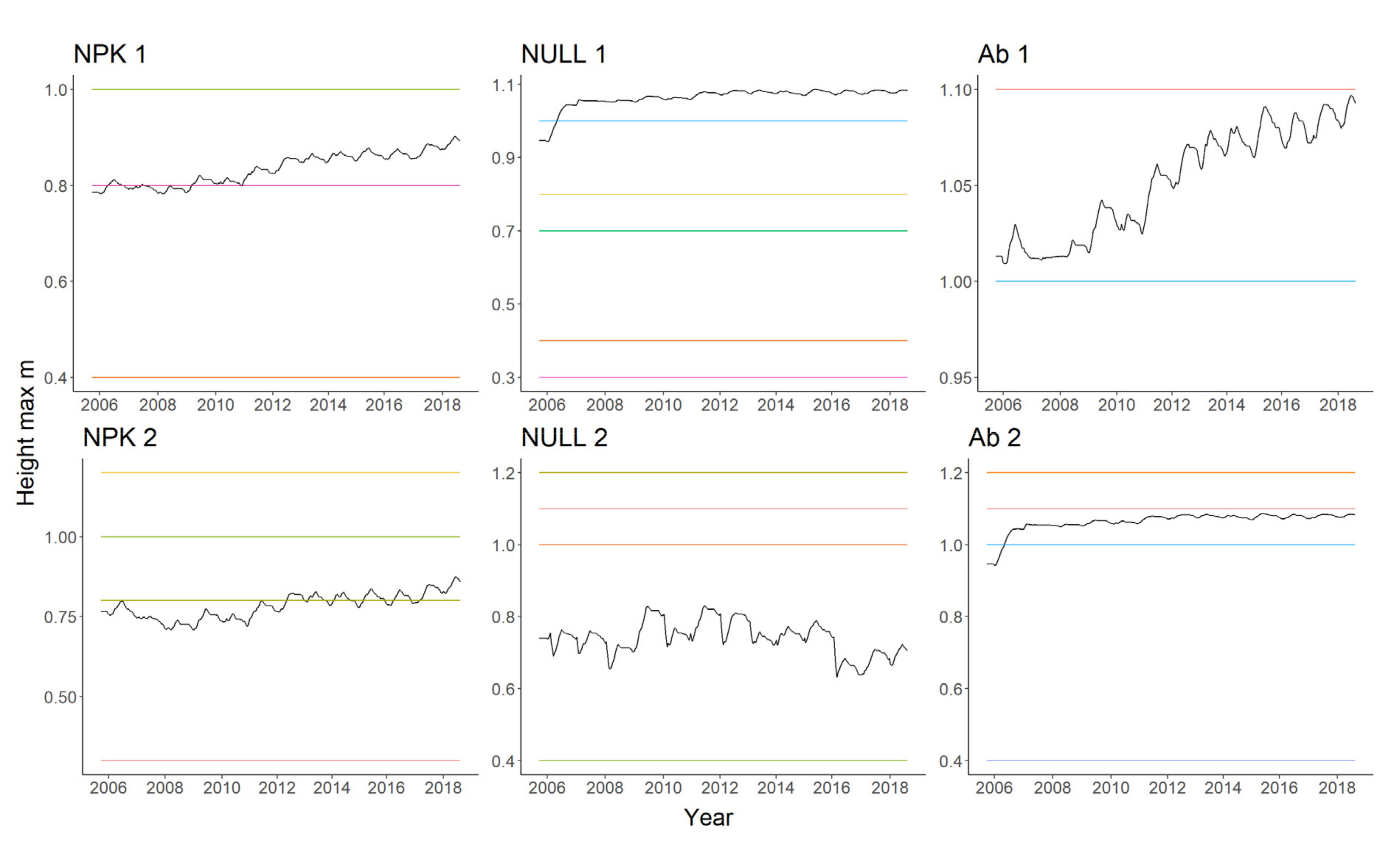 Agronomy 12 02468 g006