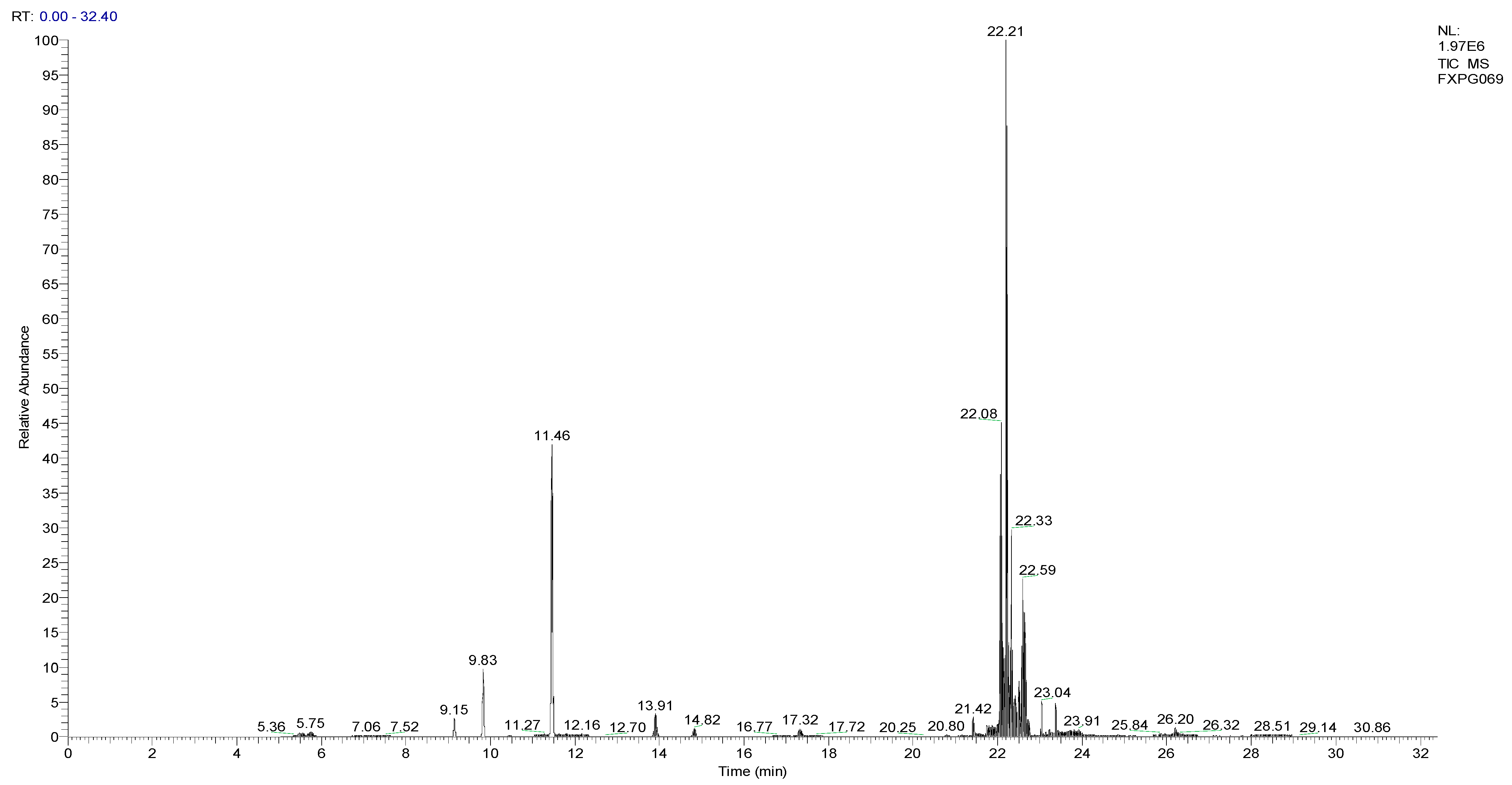 Agronomy 12 02479 g002 Agronomy 12 02479 g002