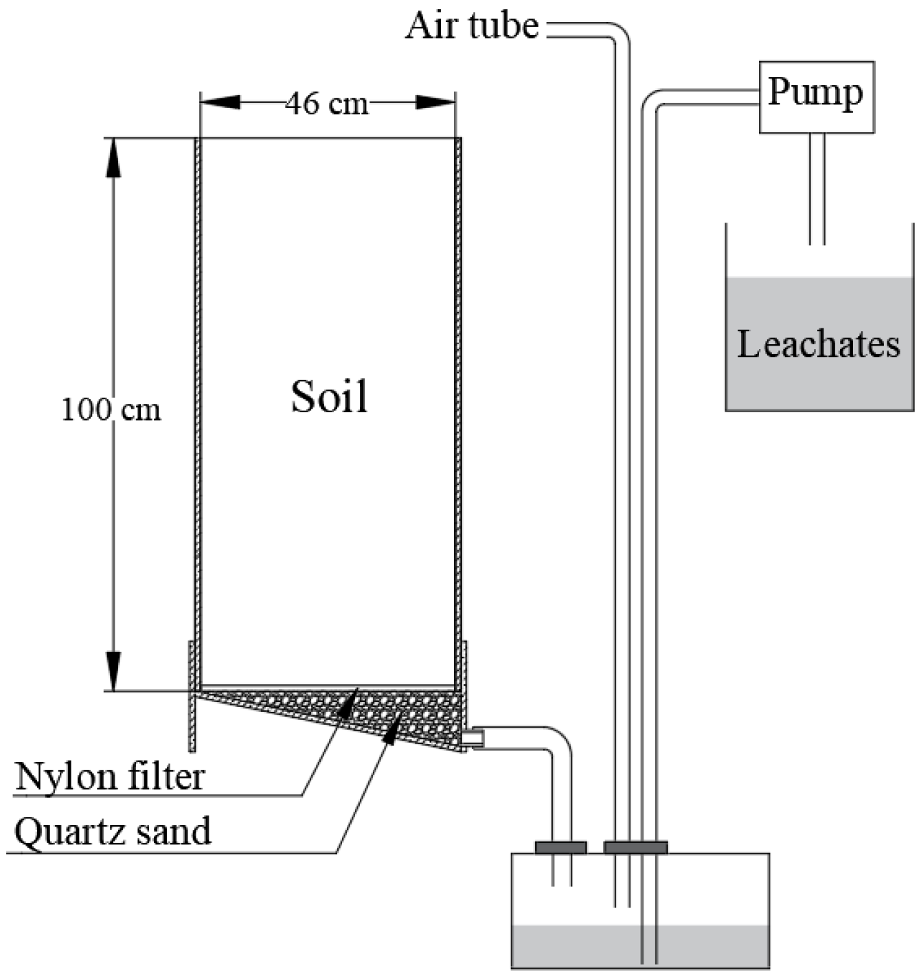 Agronomy | Free Full-Text | Quantifying Phosphorus Leaching Loss from  Mollisol with Organic Amendments