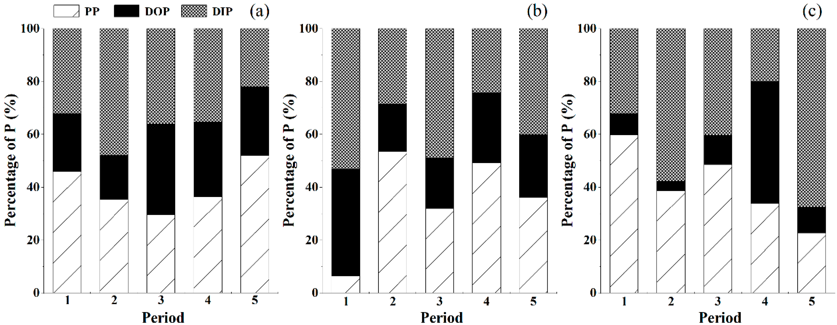 Agronomy 12 02490 g004