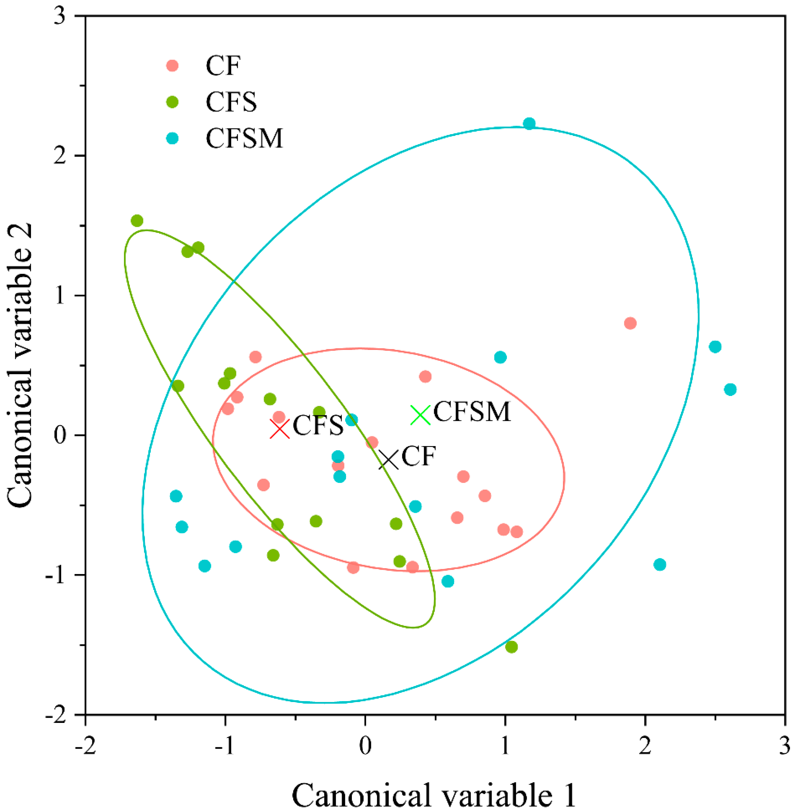 Agronomy 12 02490 g005