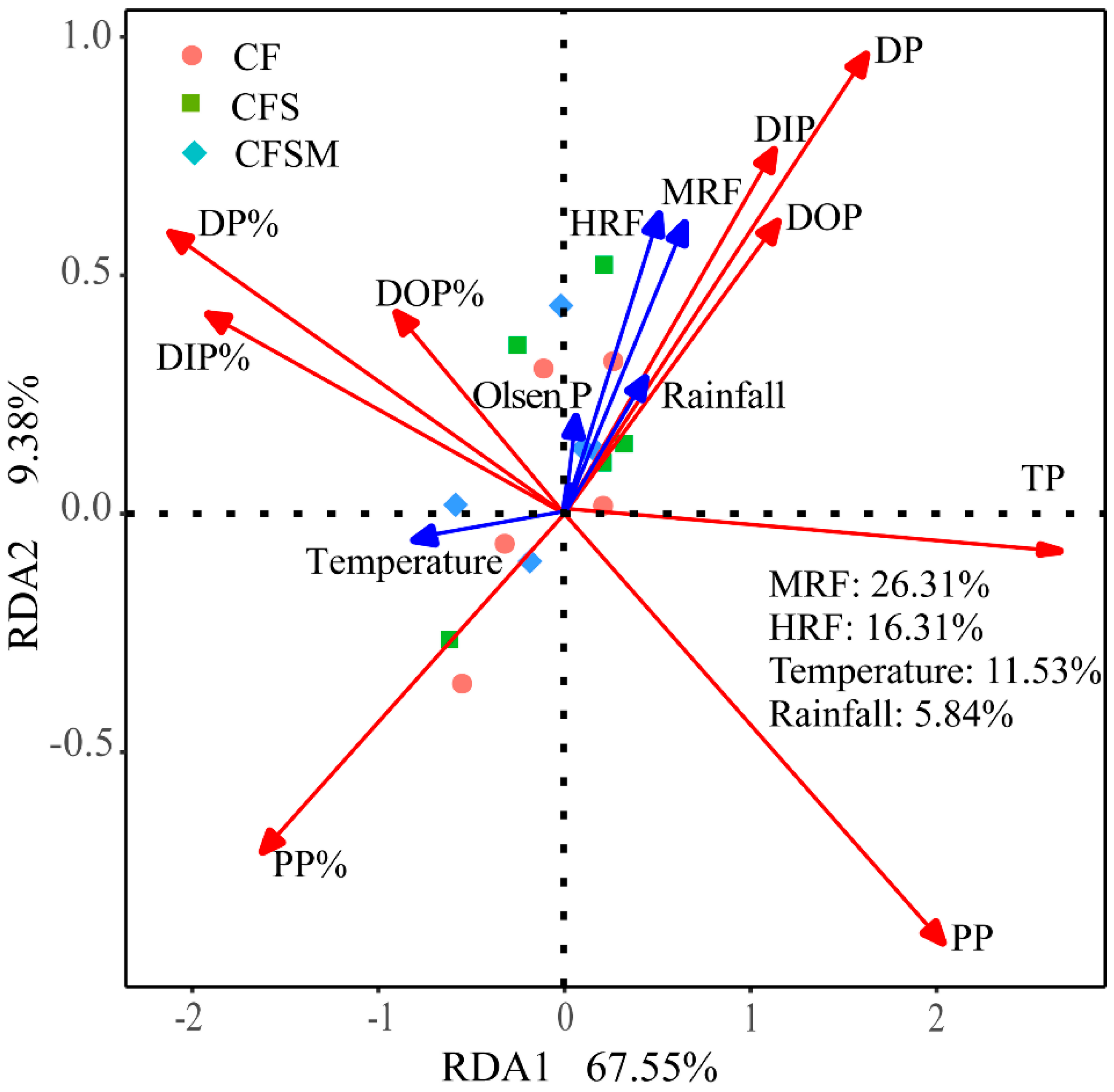 Agronomy 12 02490 g006