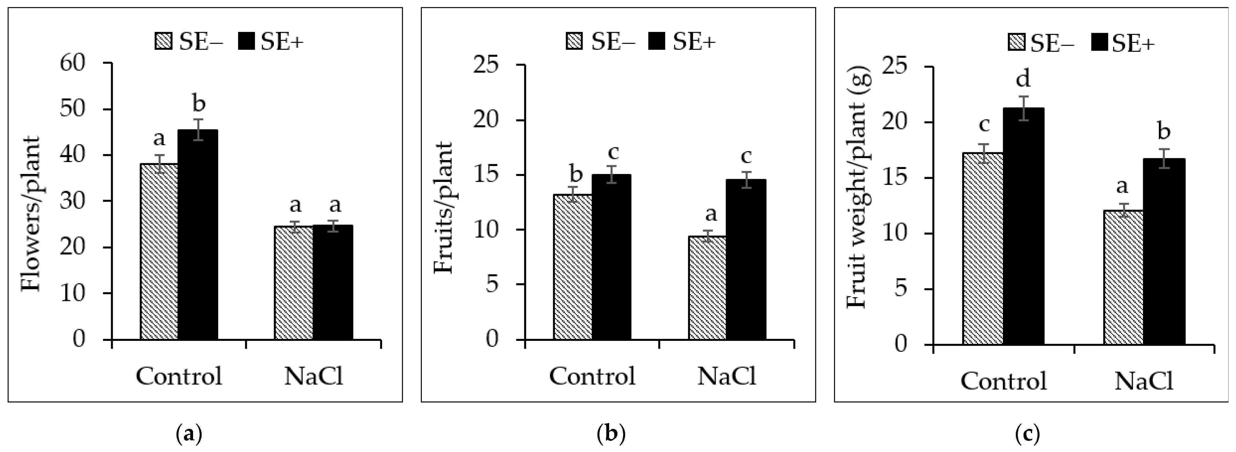 Agronomy 12 02495 g005 Agronomy 12 02495 g005