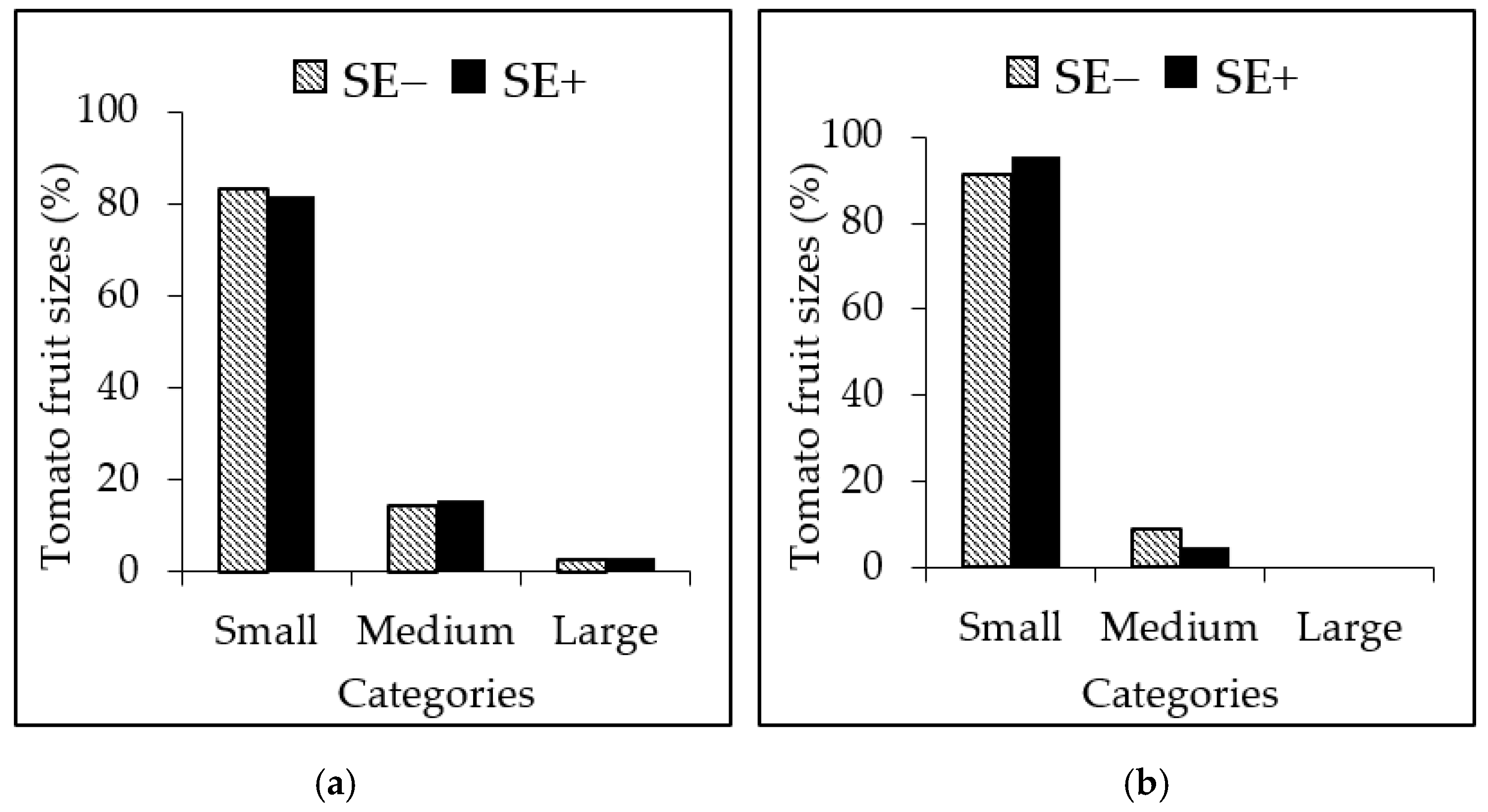 Agronomy 12 02495 g006 Agronomy 12 02495 g006