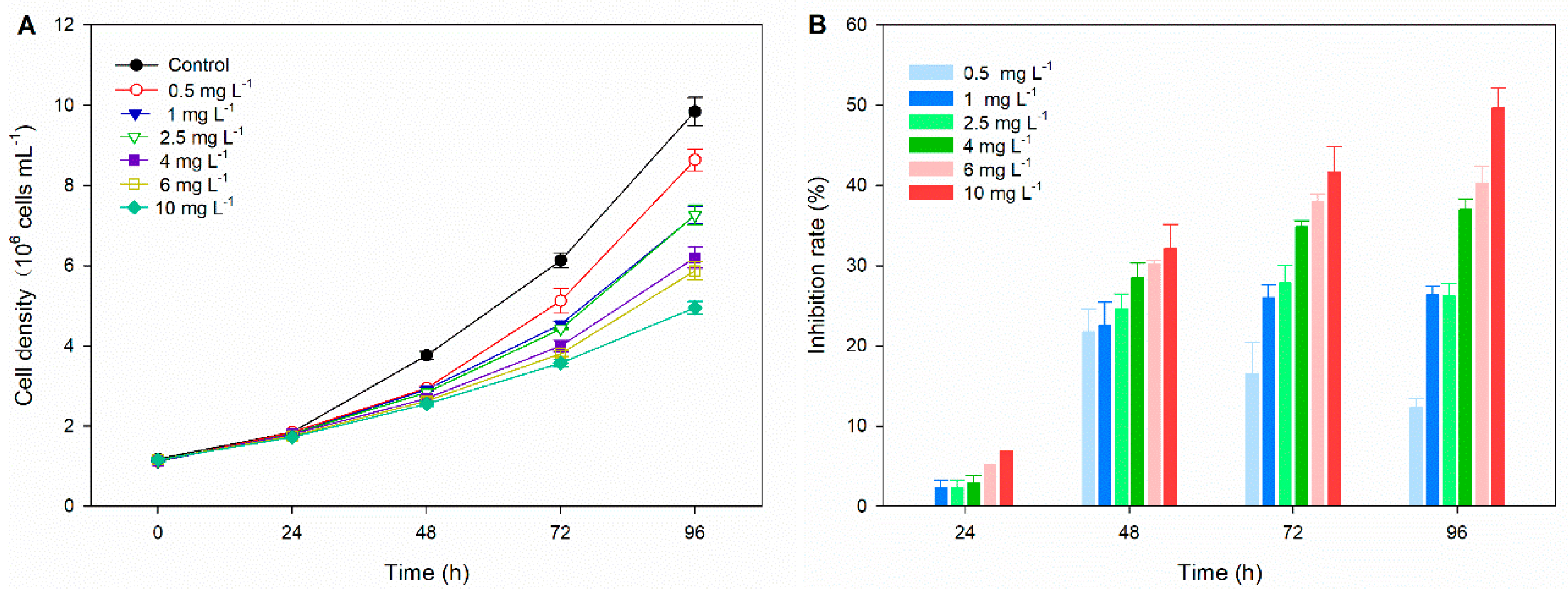 Agronomy 12 02497 g001