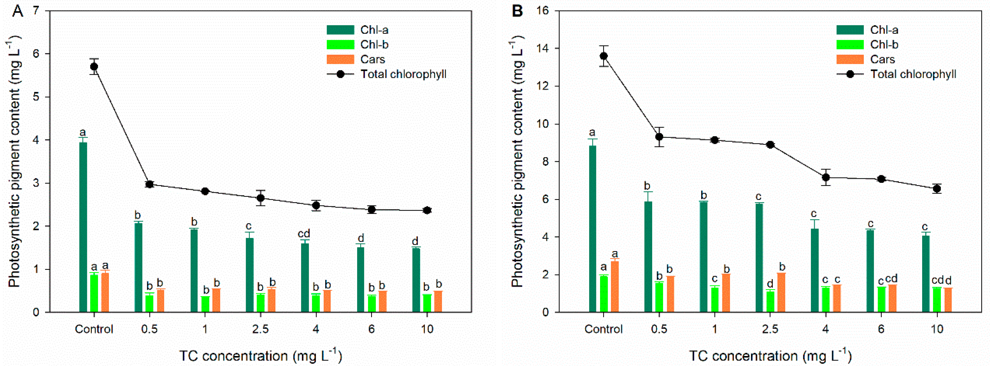 Agronomy 12 02497 g002