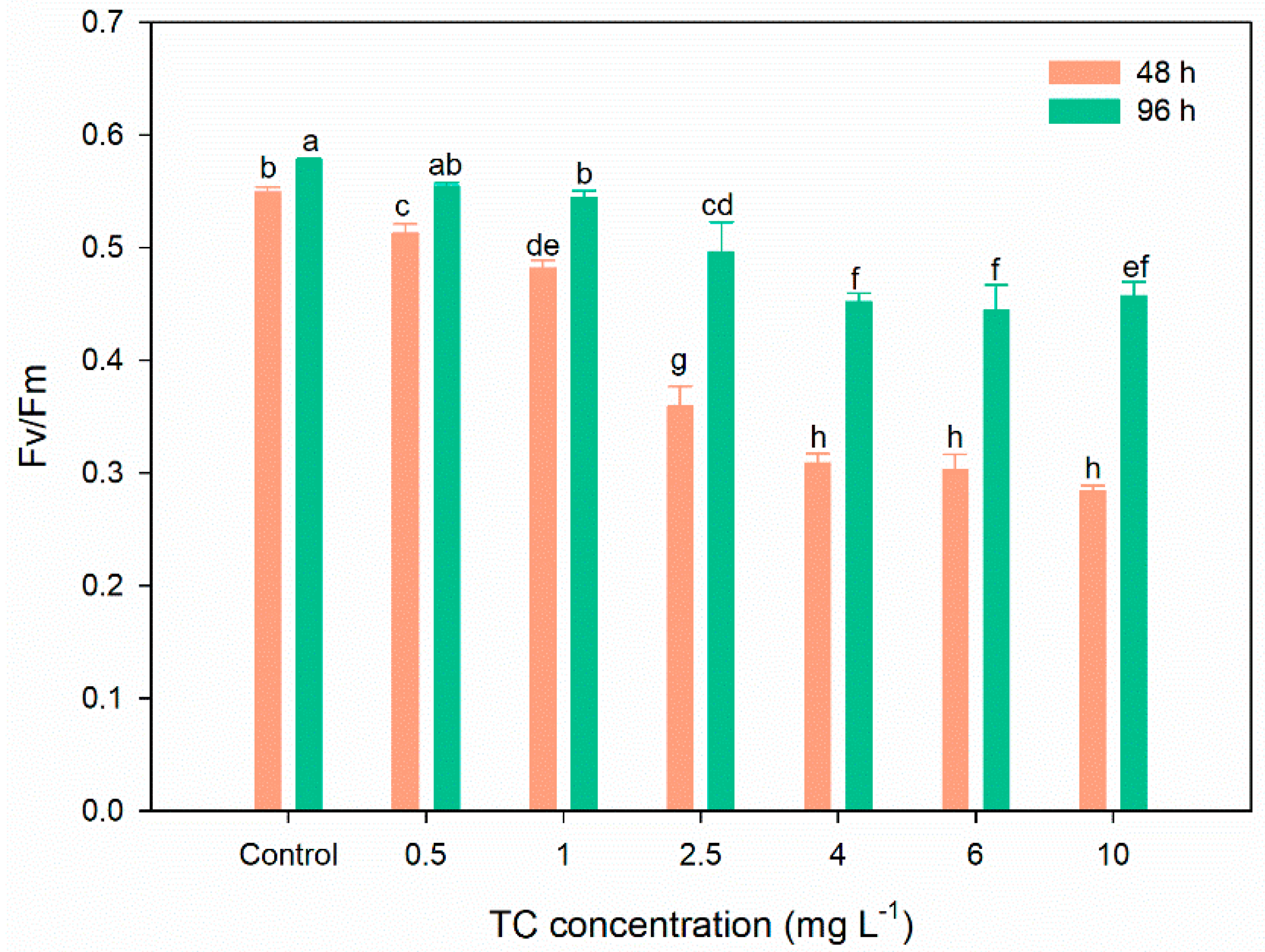 Agronomy 12 02497 g003