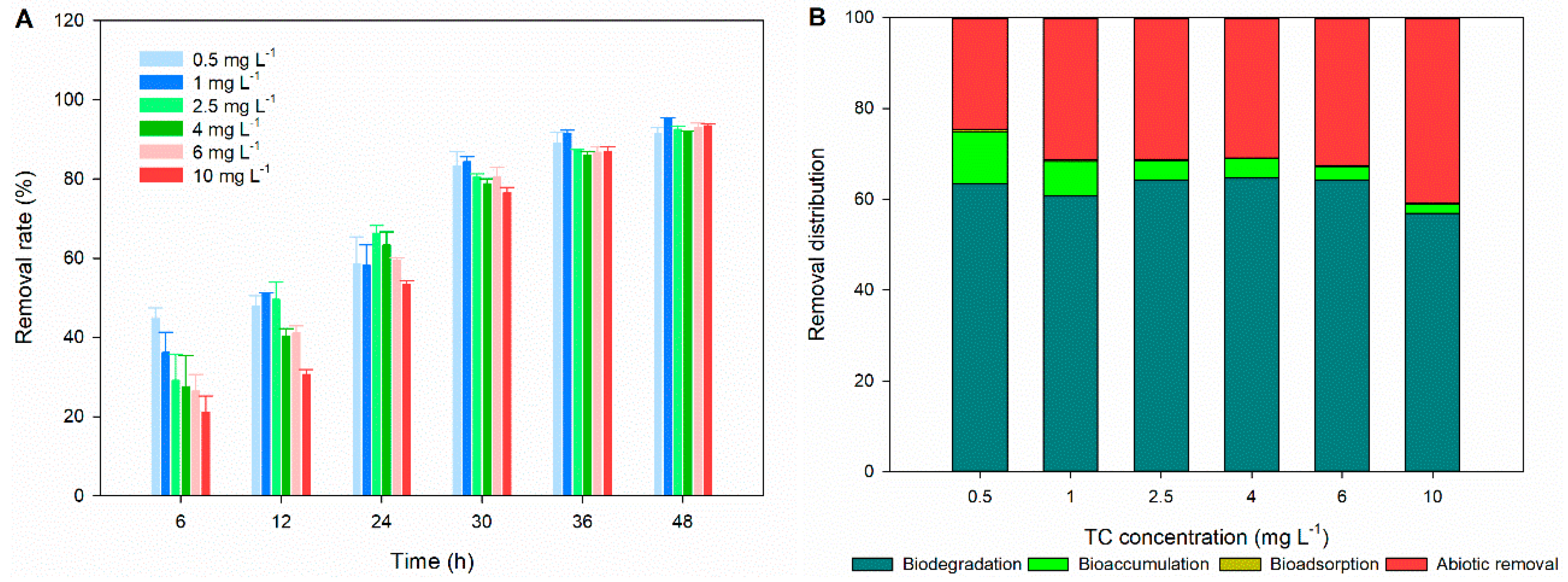 Agronomy 12 02497 g005