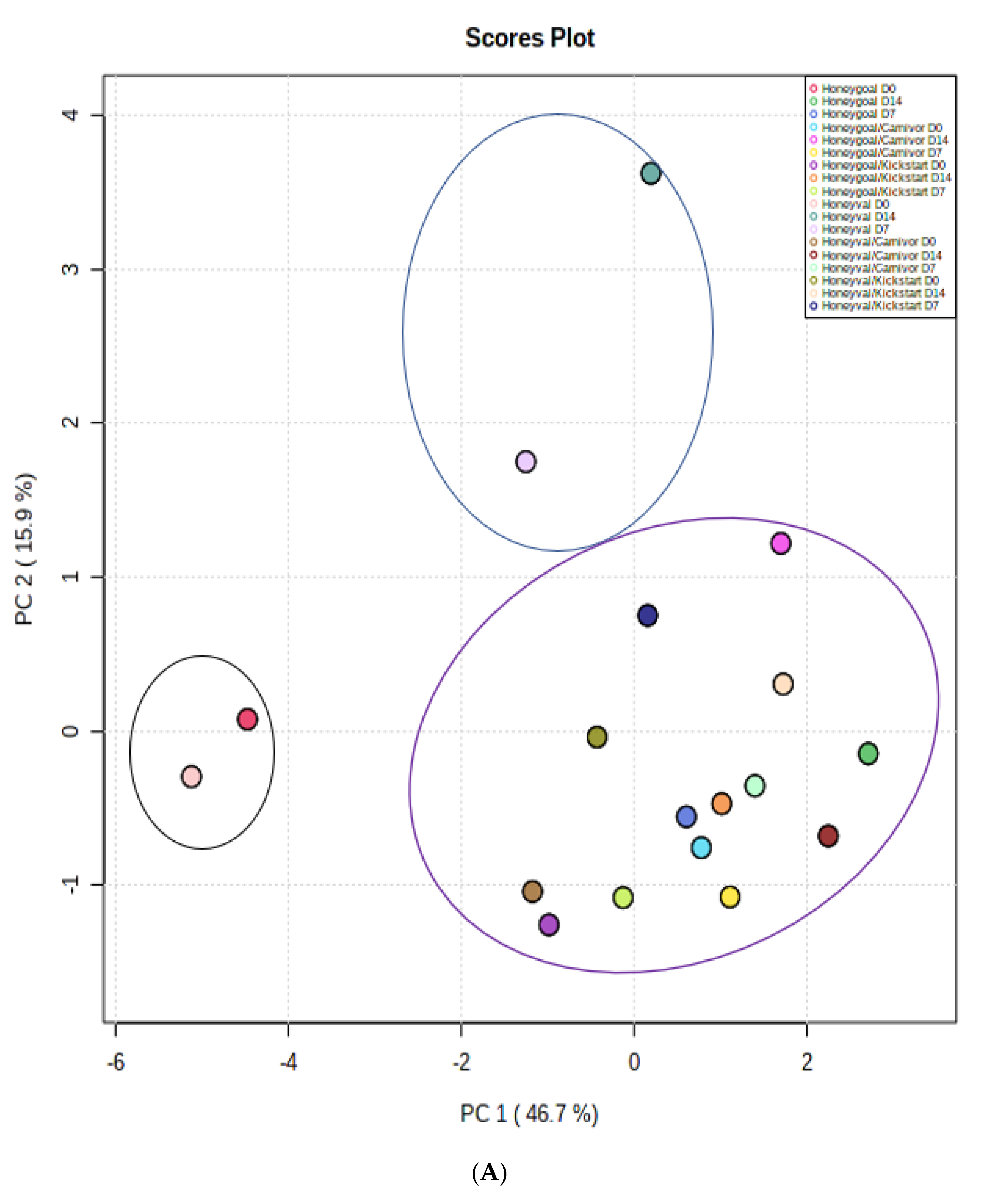 Agronomy 12 02498 g001a