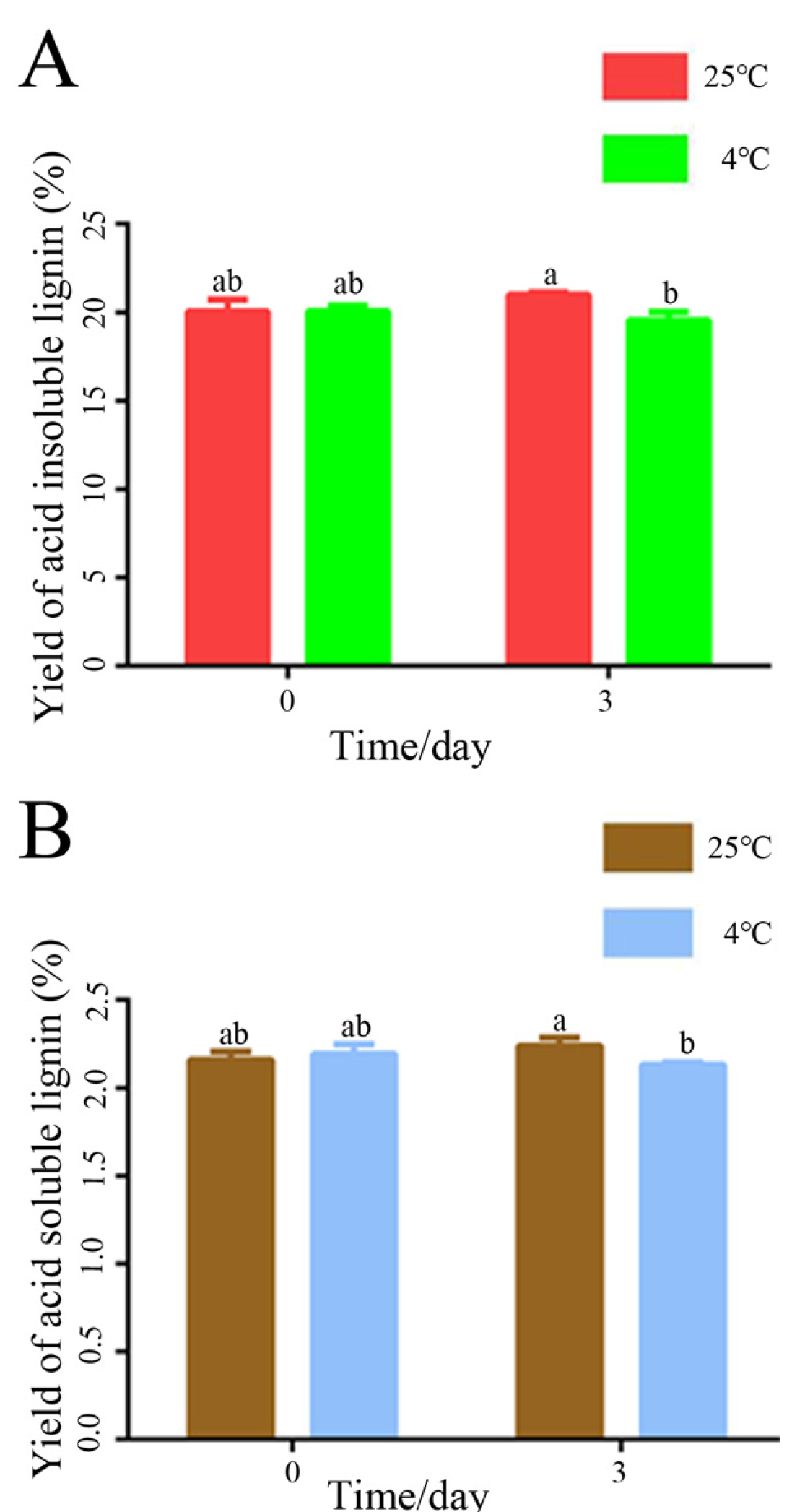 https://www.mdpi.com/agronomy/agronomy-12-02506/article_deploy/html/images/agronomy-12-02506-g001.png